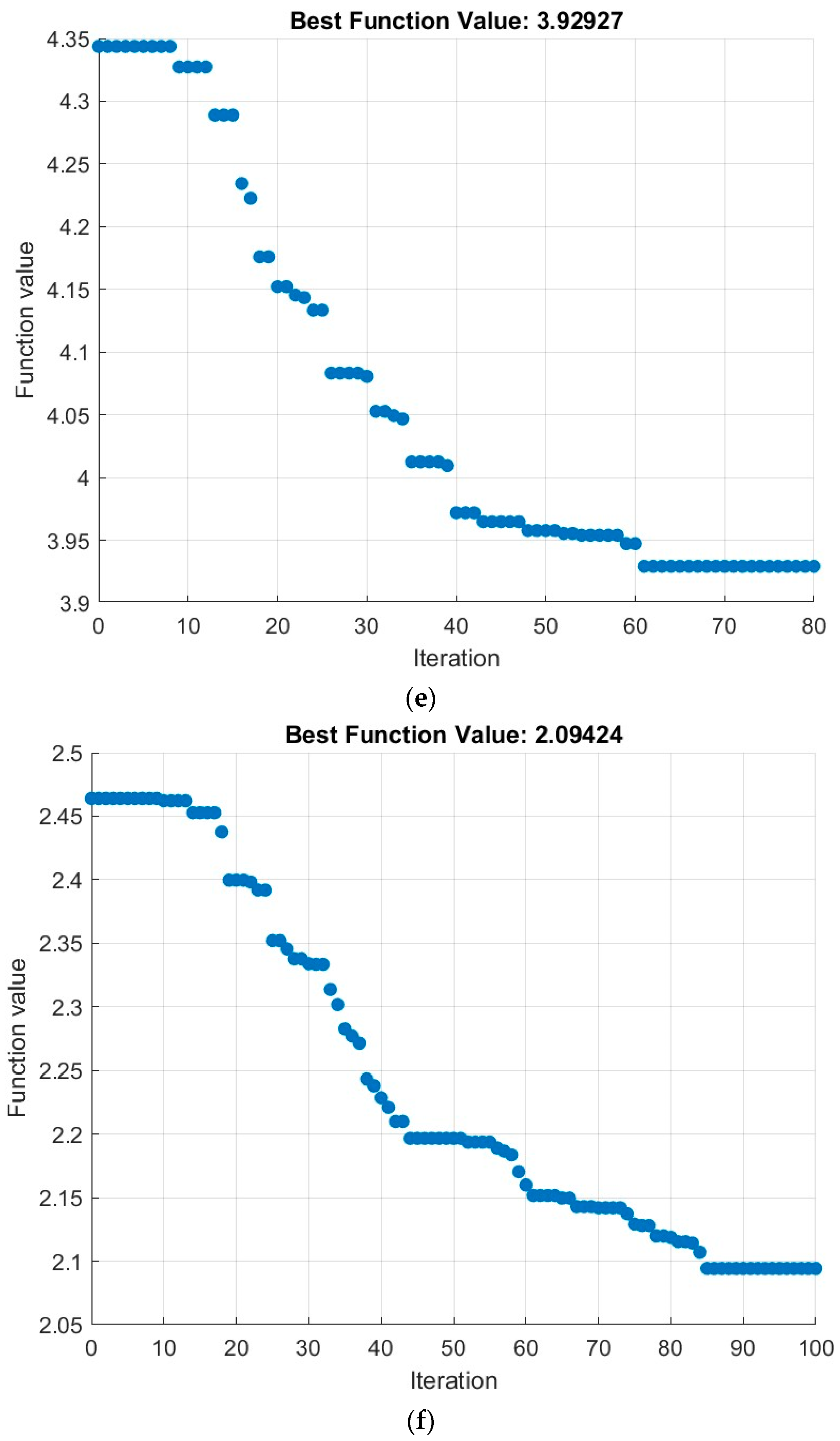 Sensors 24 06238 g005c