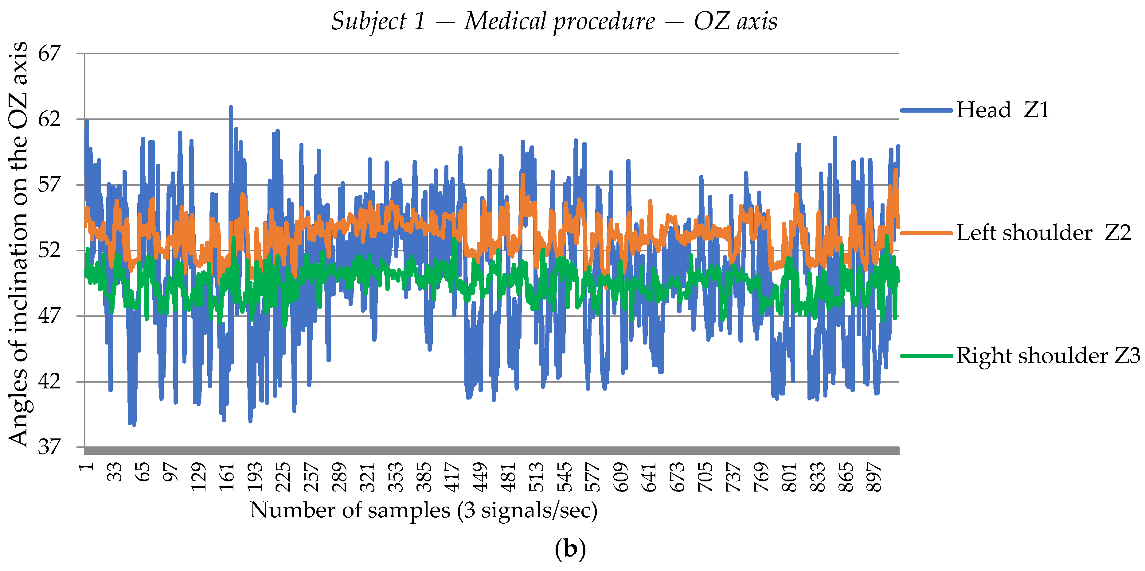Sensors 24 06240 g004b