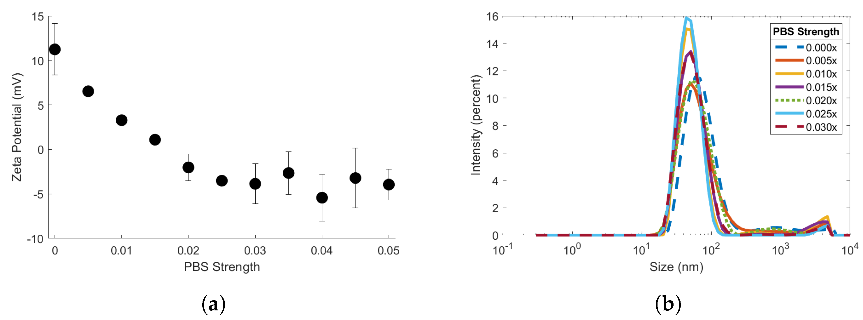 Sensors 24 06241 g003