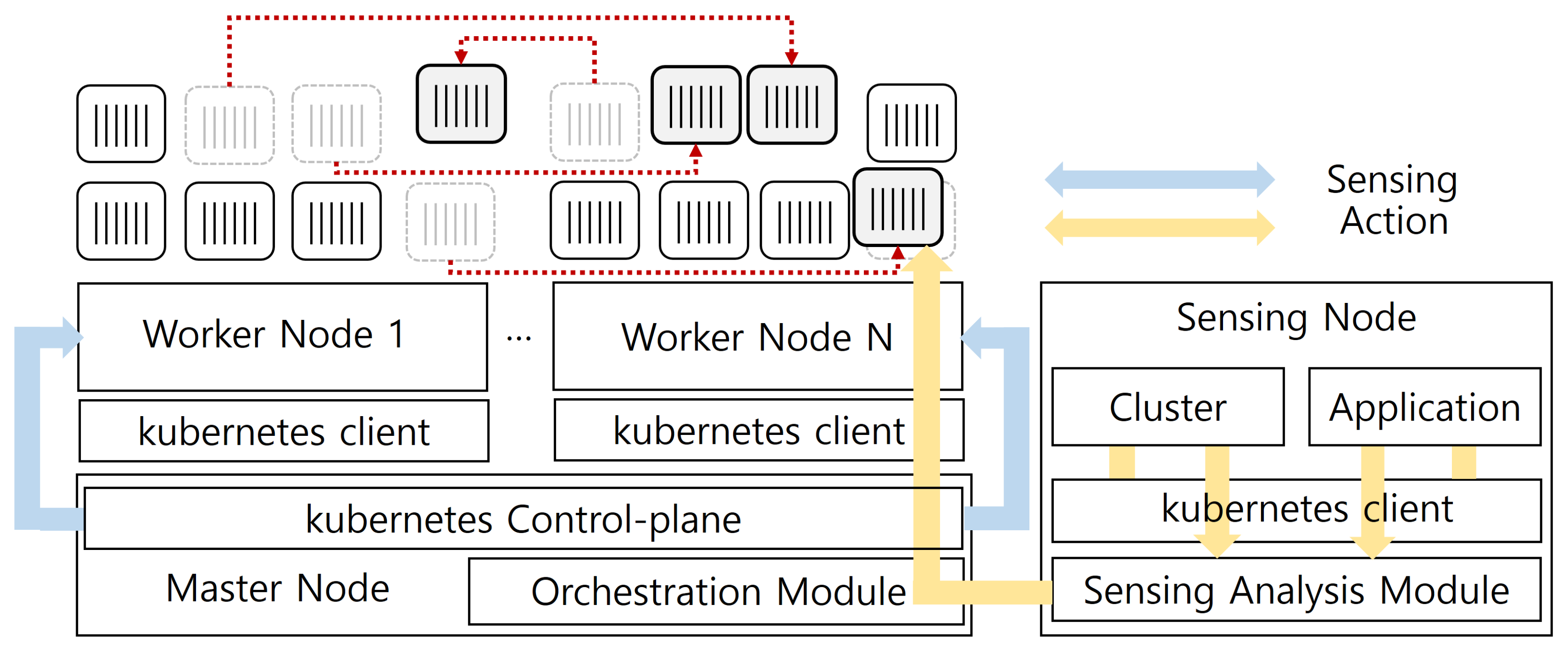 Sensors 24 06244 g001