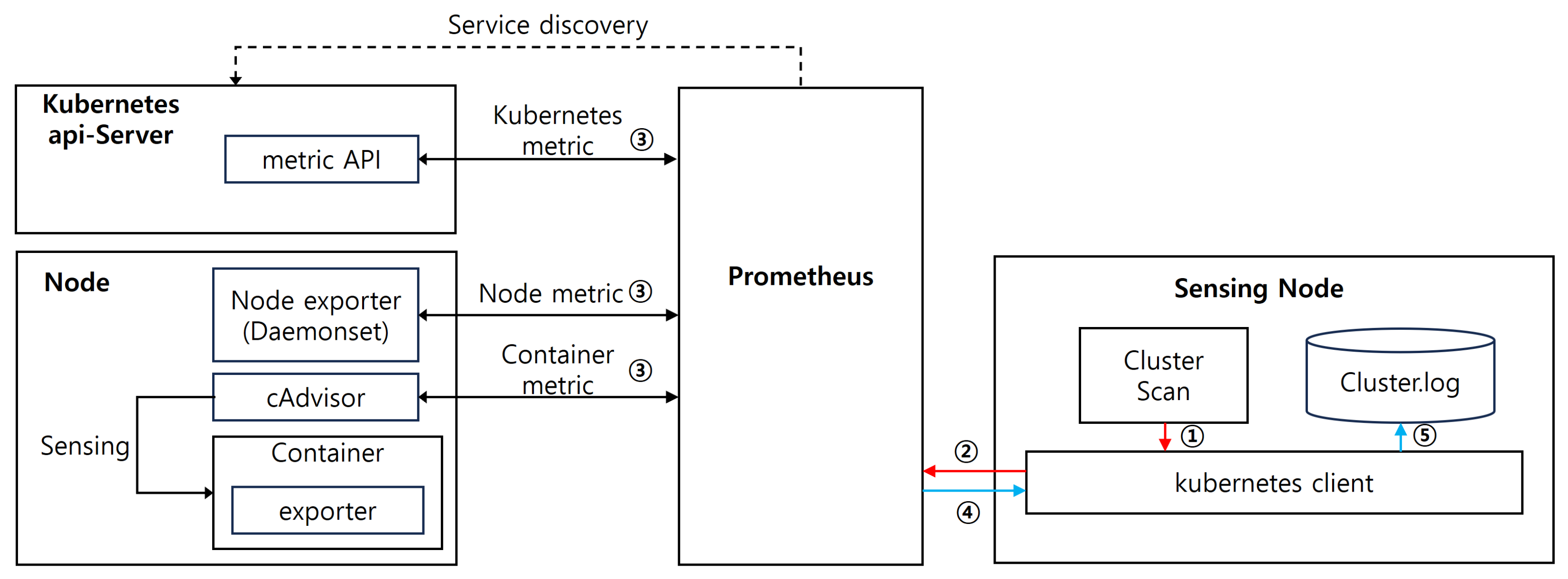 Sensors 24 06244 g003