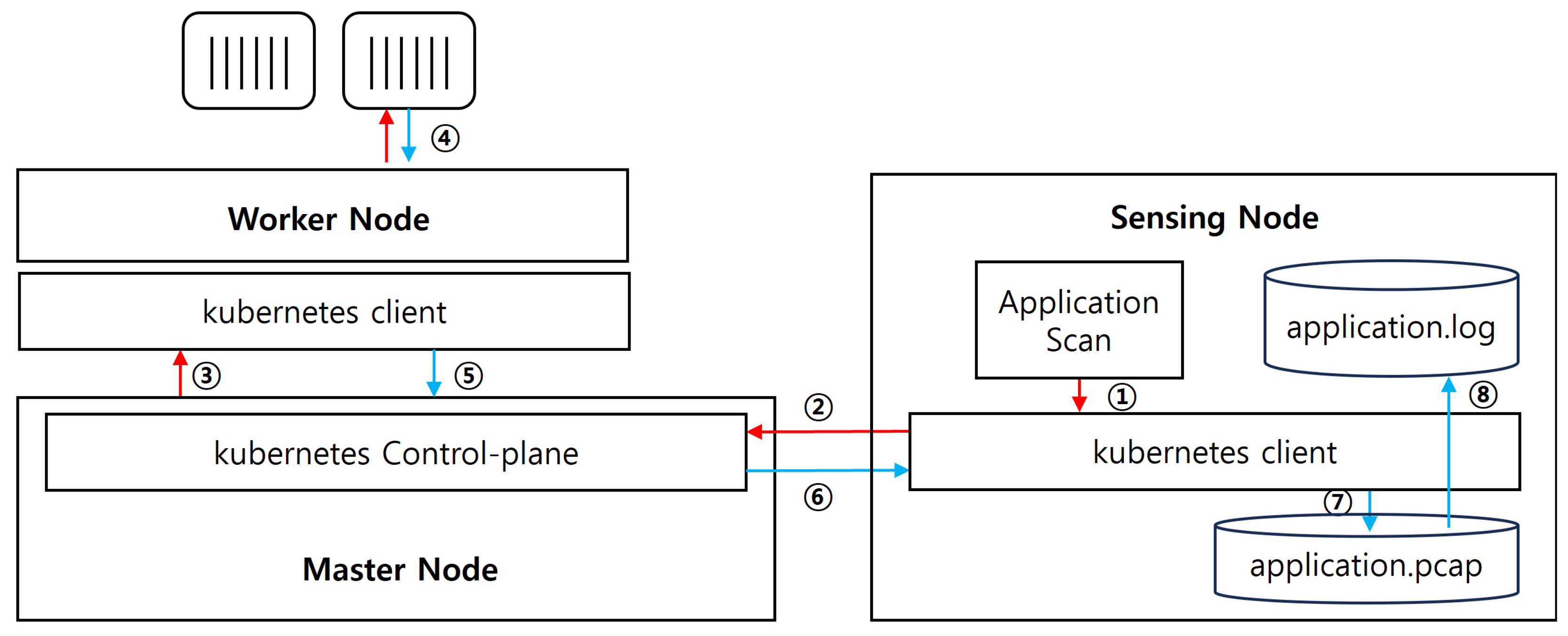 Sensors 24 06244 g004