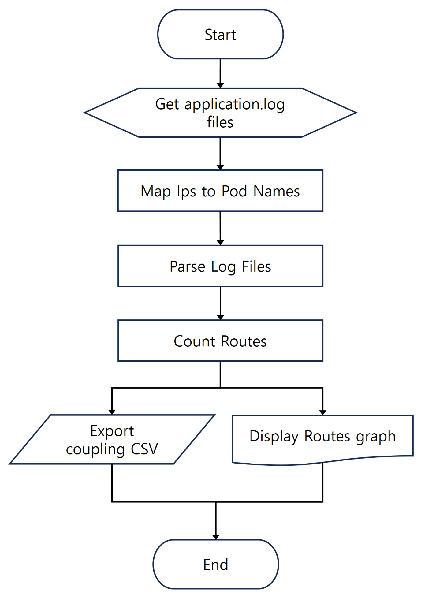 Sensors 24 06244 g005