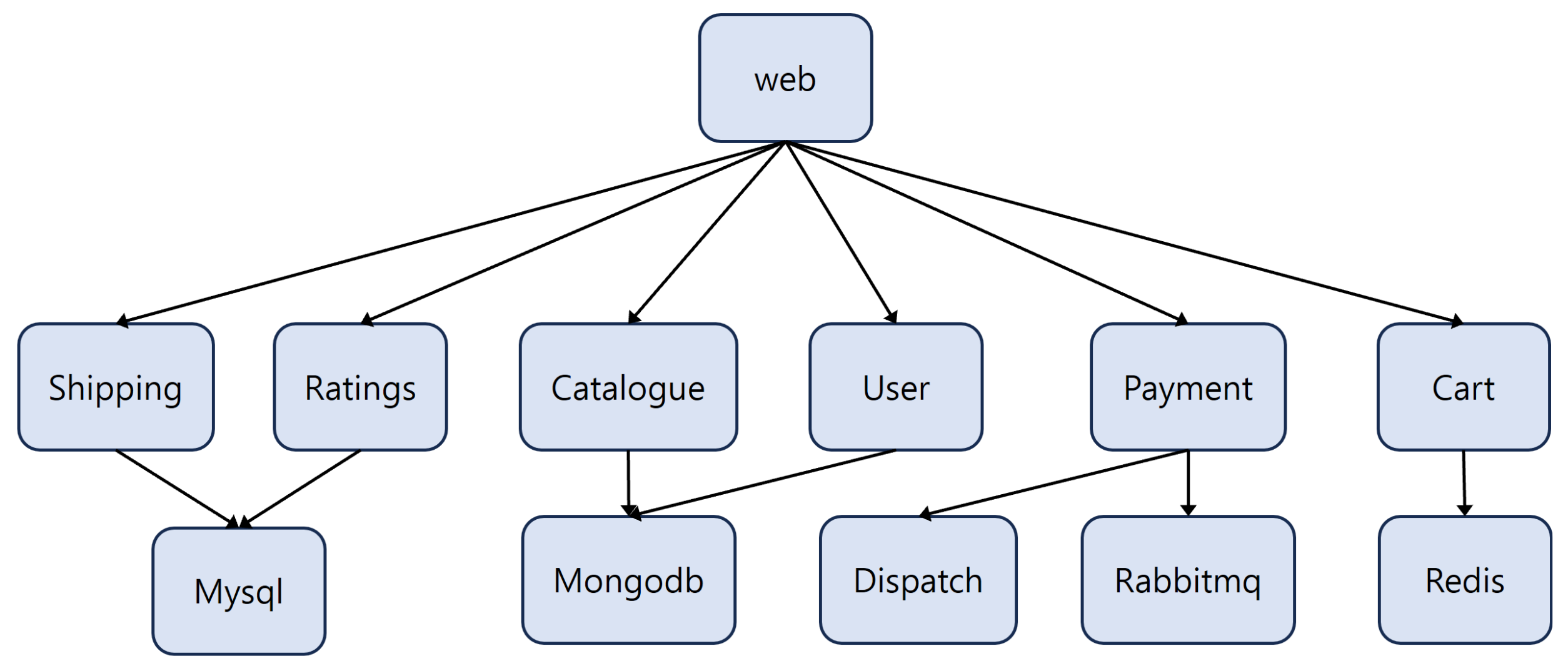 Sensors 24 06244 g008