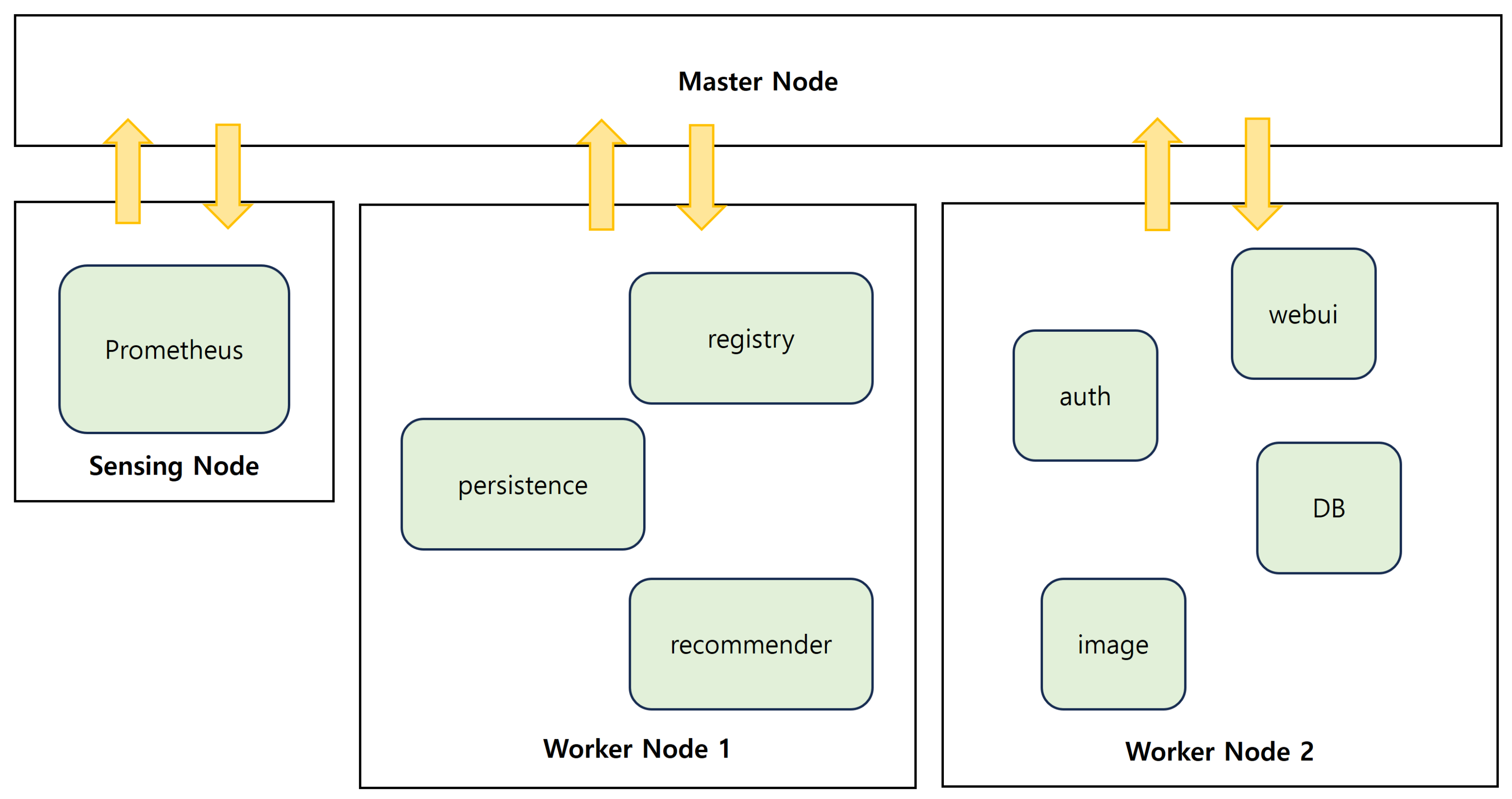Sensors 24 06244 g009