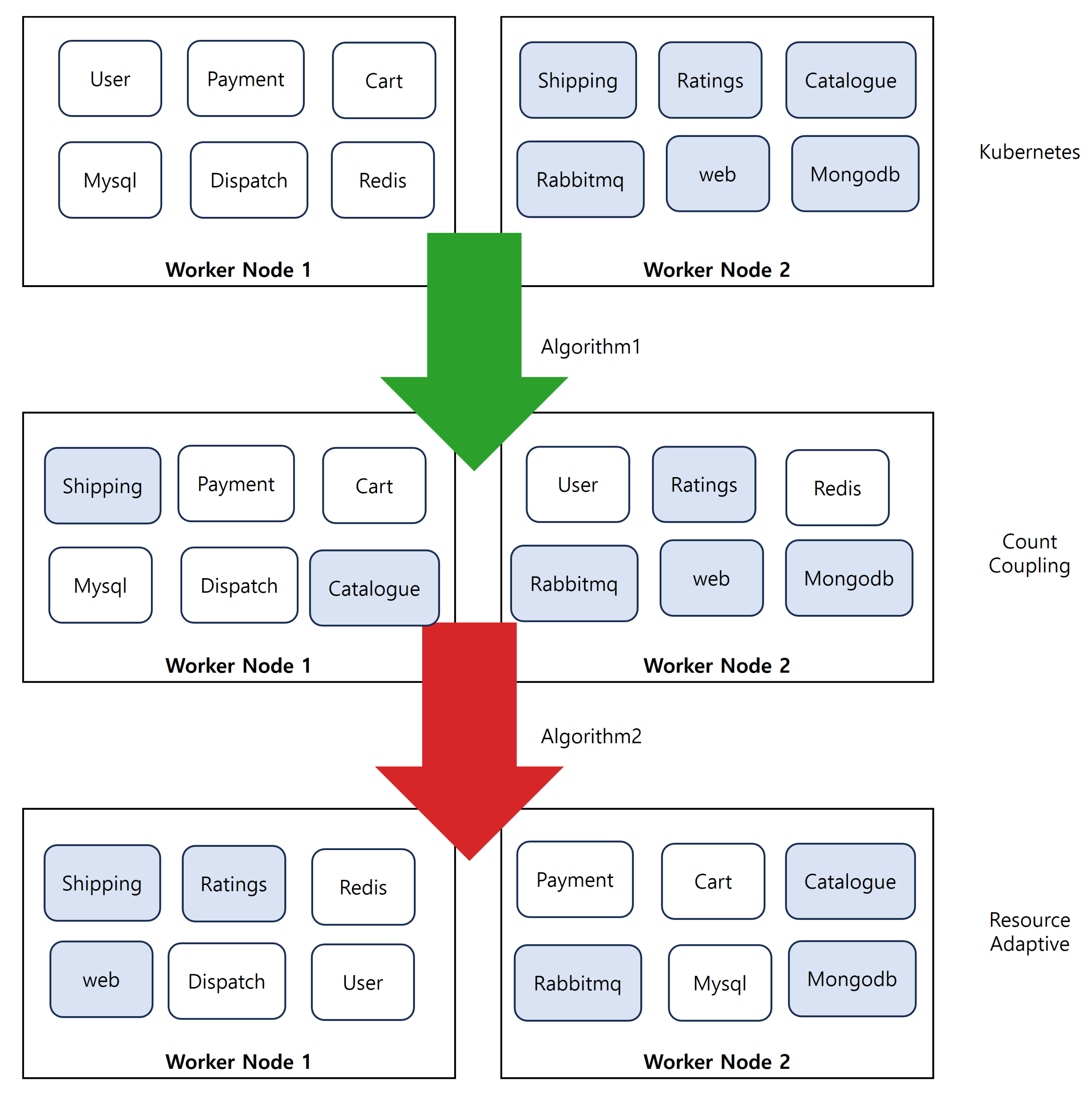 Sensors 24 06244 g011
