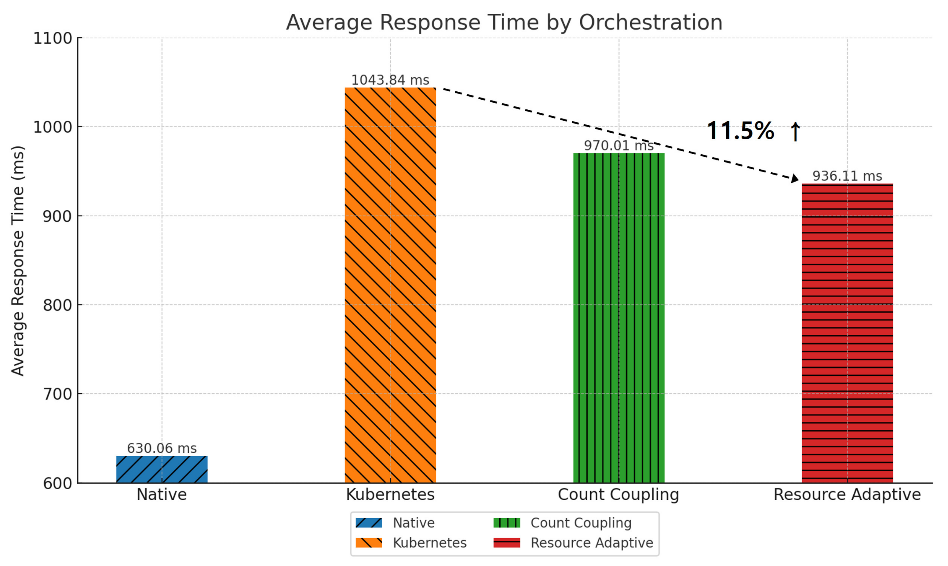 Sensors 24 06244 g014