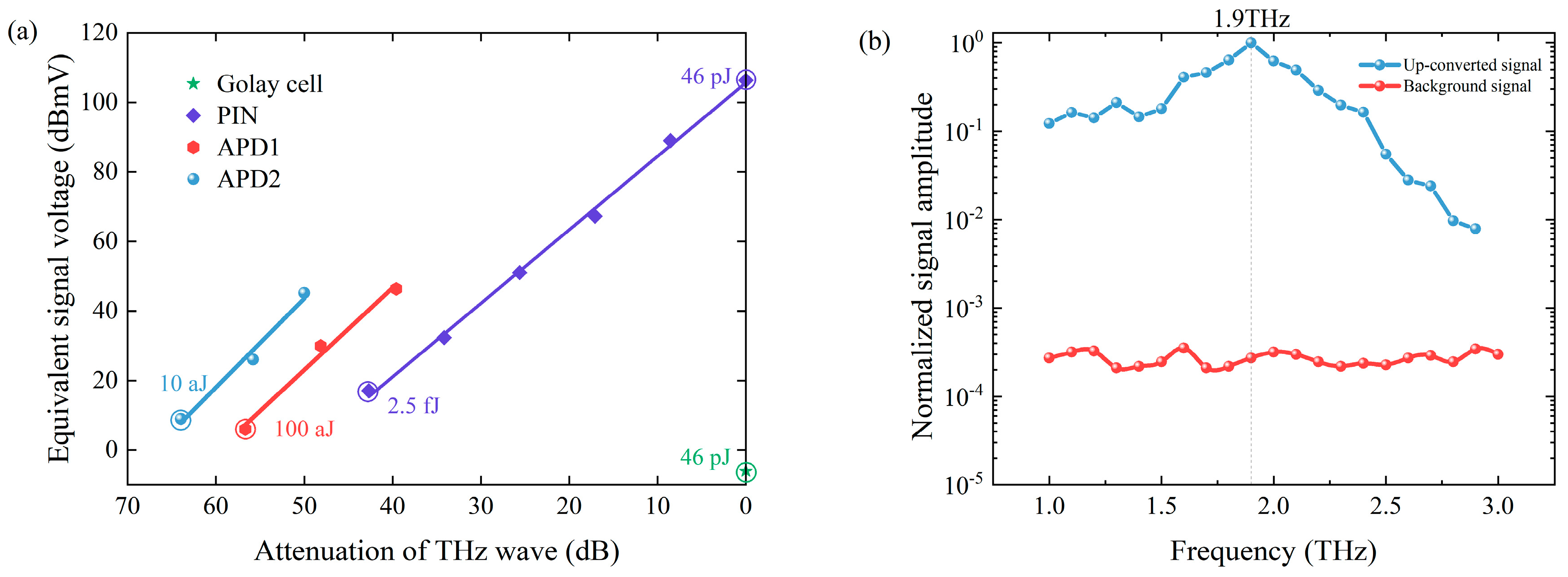 Sensors 24 06245 g003