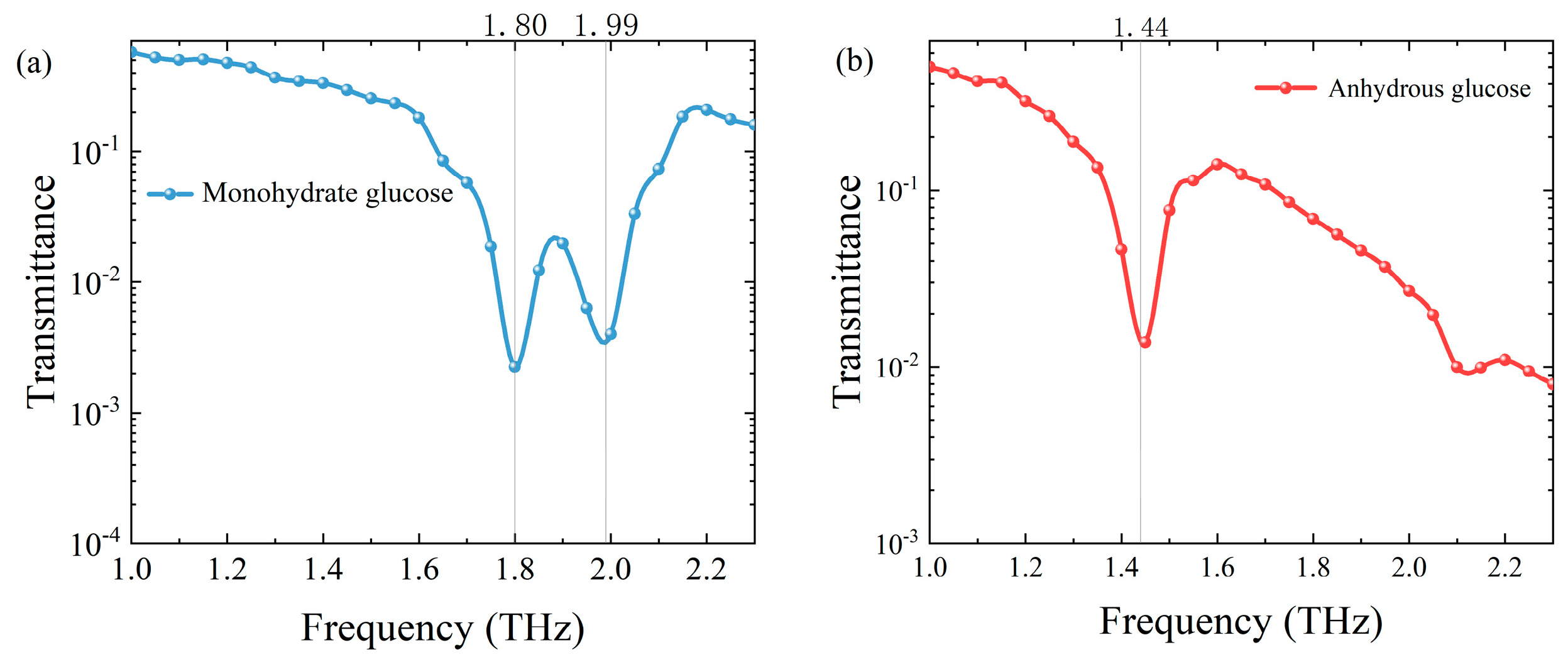 Sensors 24 06245 g004