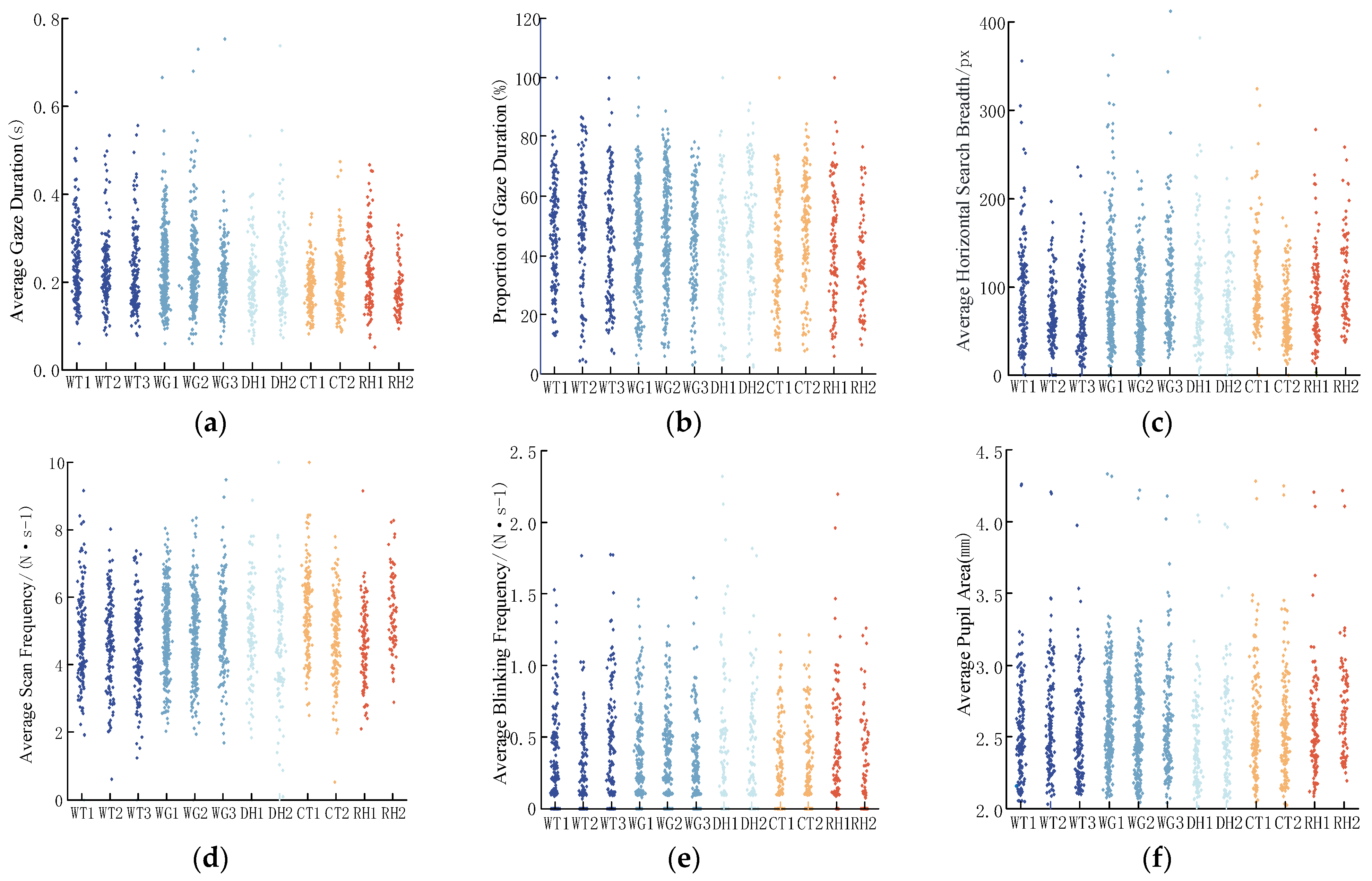 Sensors 24 06247 g004