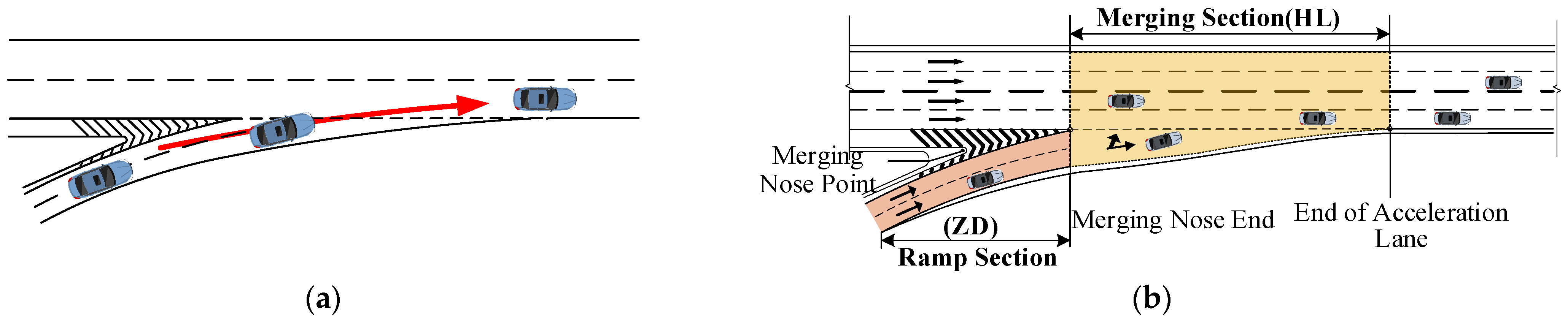 Sensors 24 06247 g006