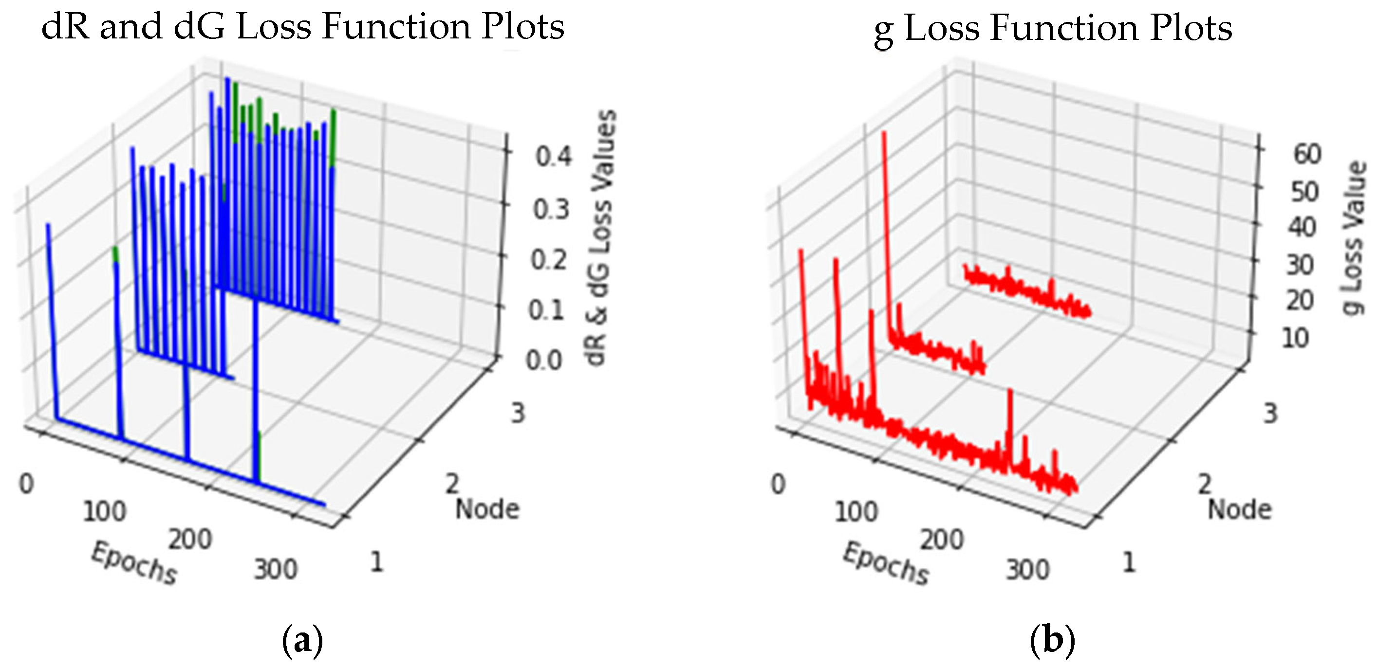 Sensors 24 06248 g005