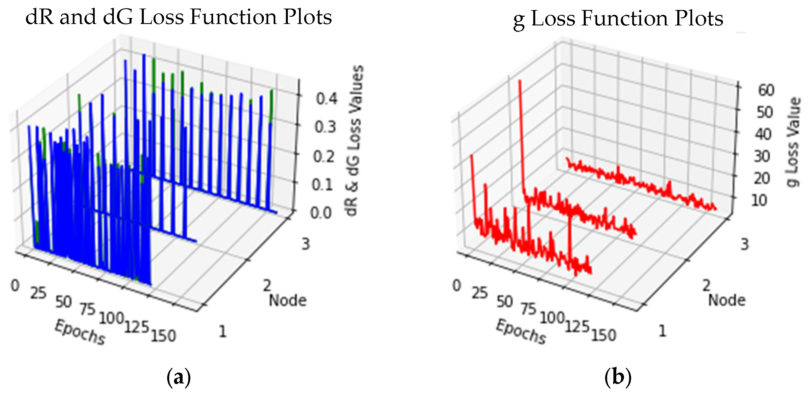 Sensors 24 06248 g008