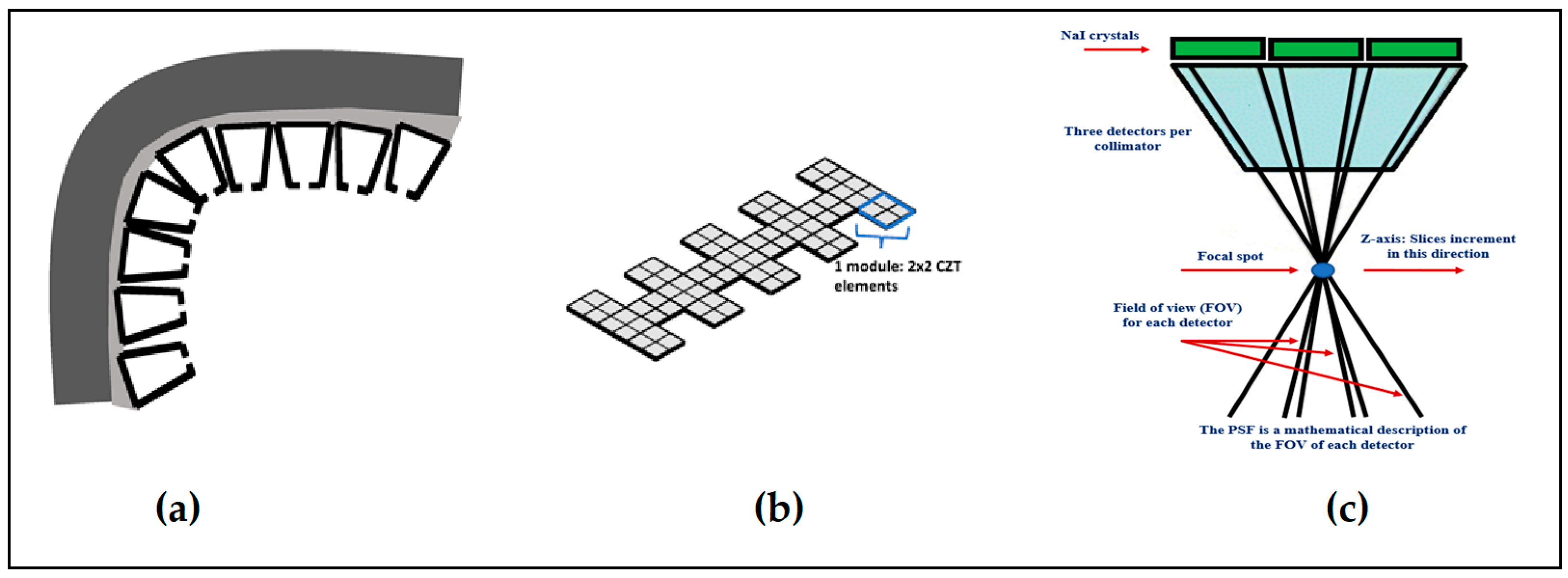 Sensors 24 06251 g028
