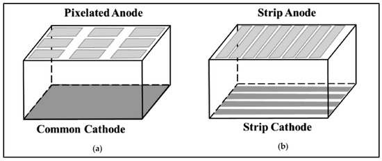 Radiation Detectors and Sensors in Medical Imaging