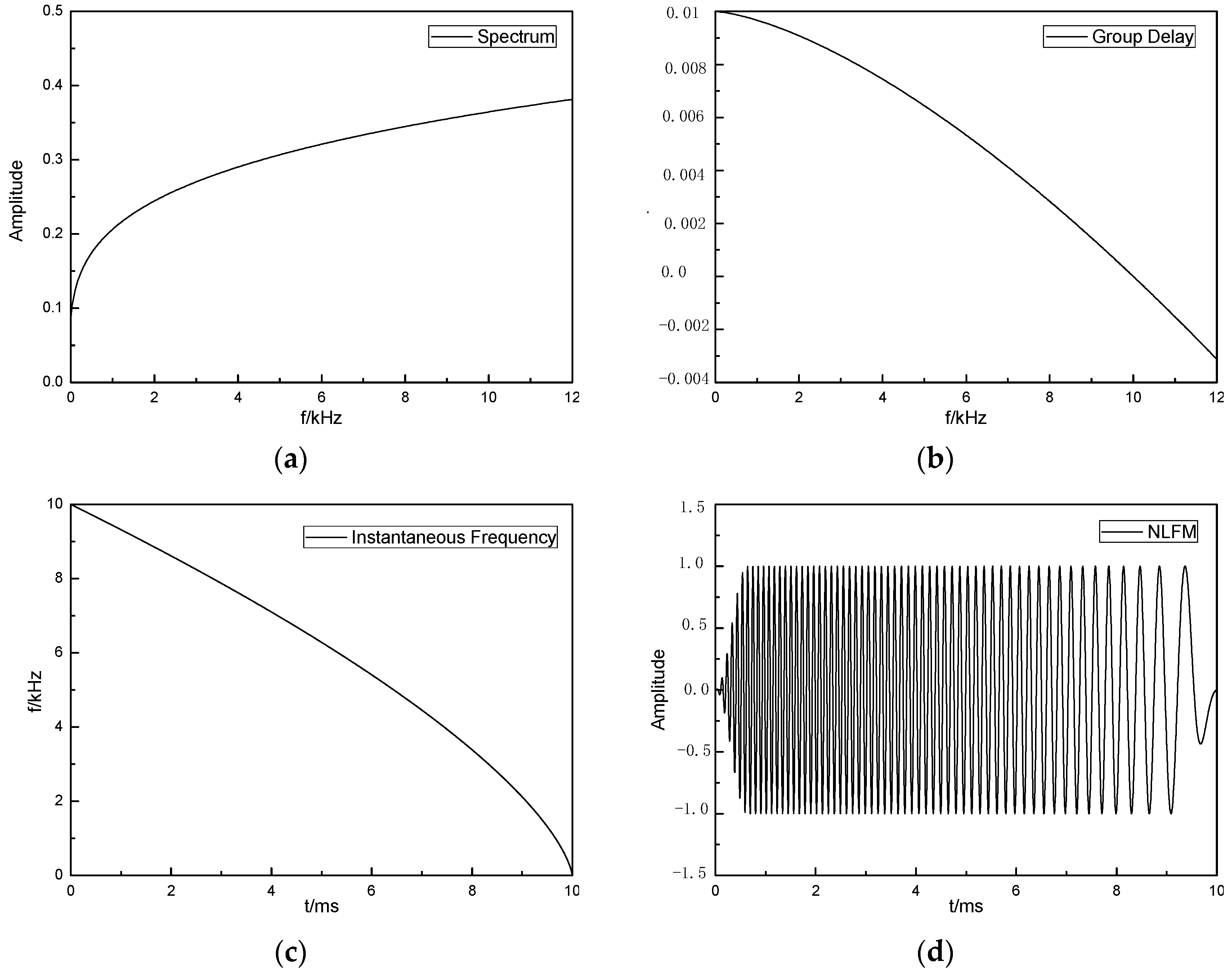 Sensors 24 06253 g001