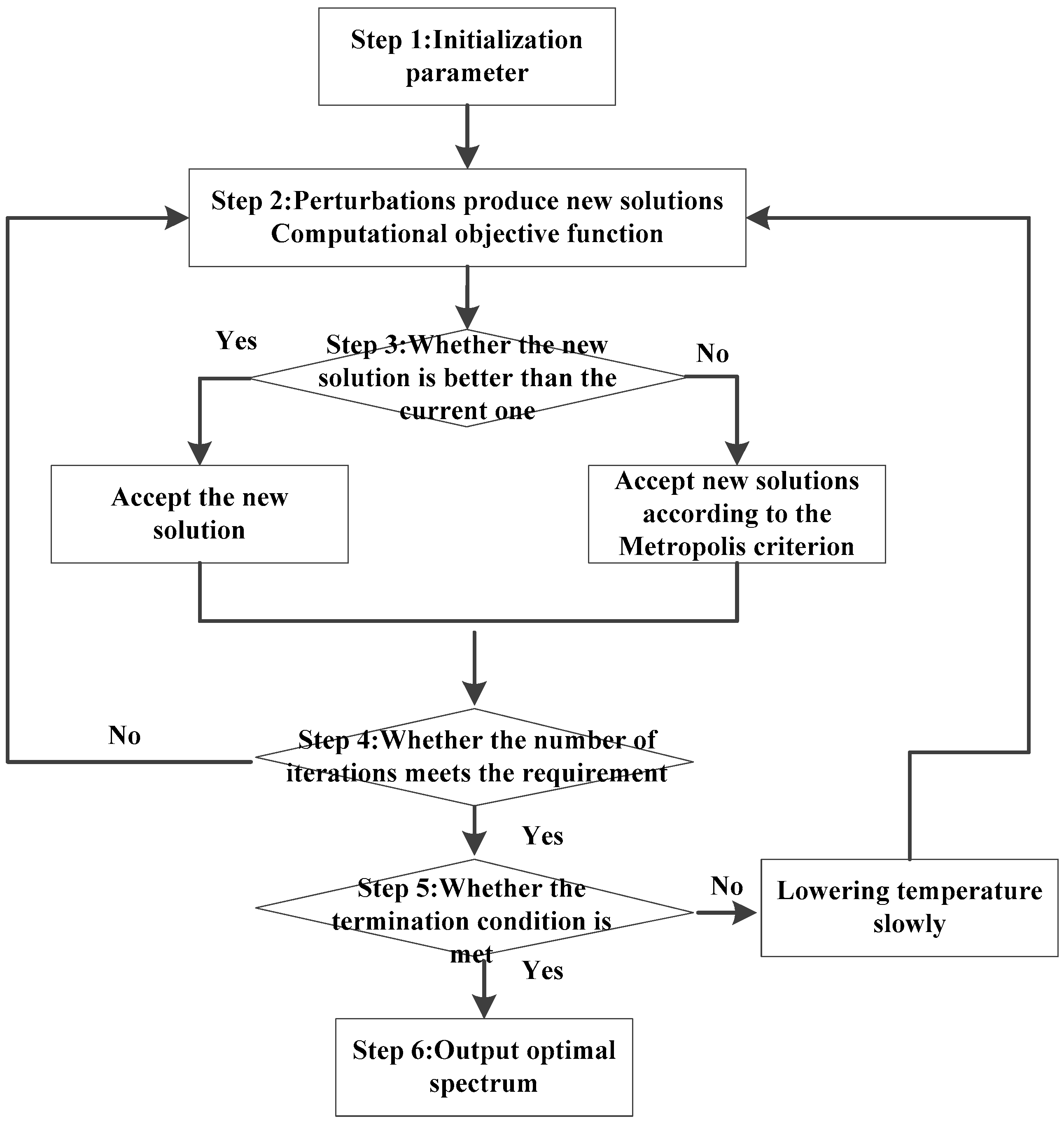 Sensors 24 06253 g002