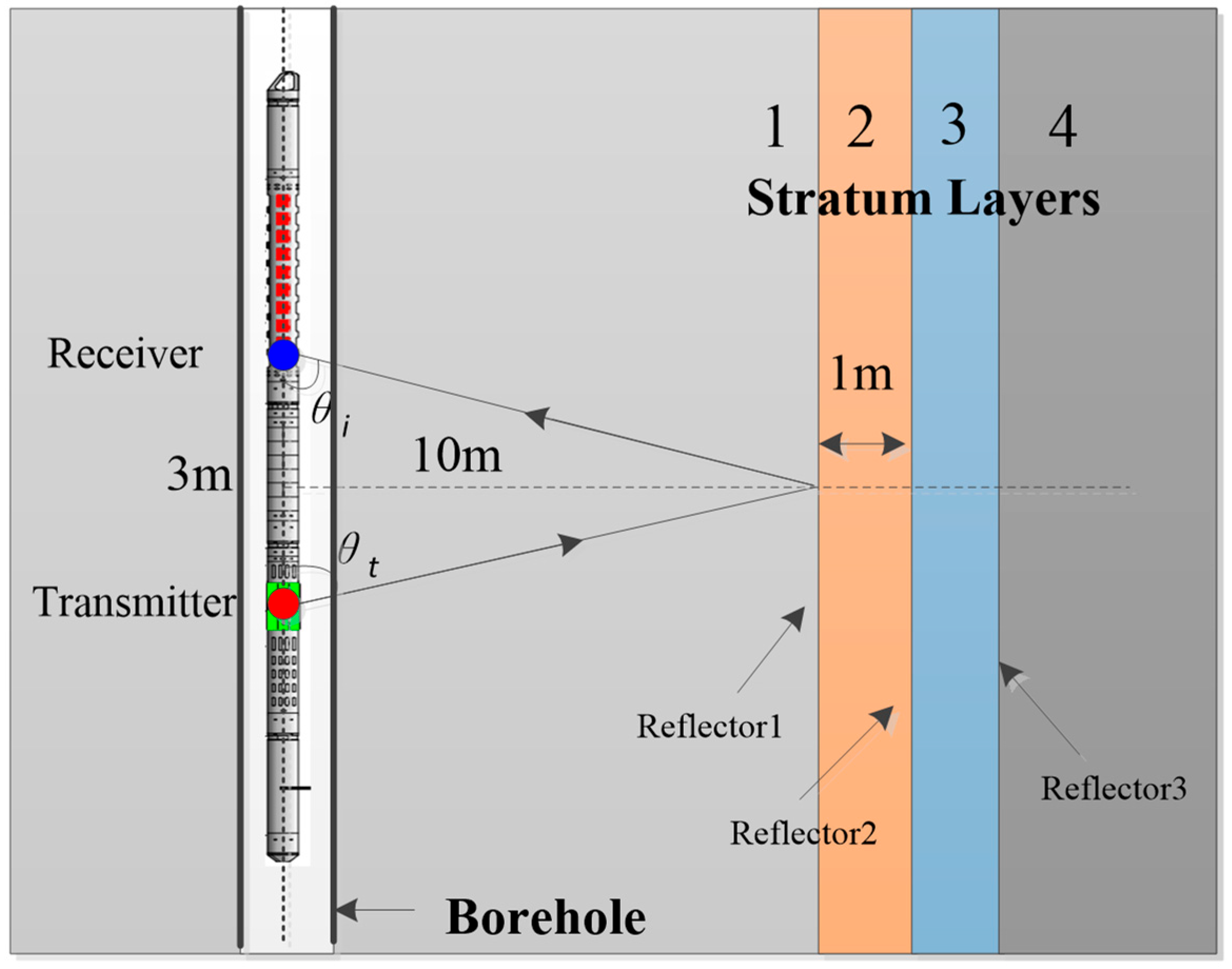 Sensors 24 06253 g003