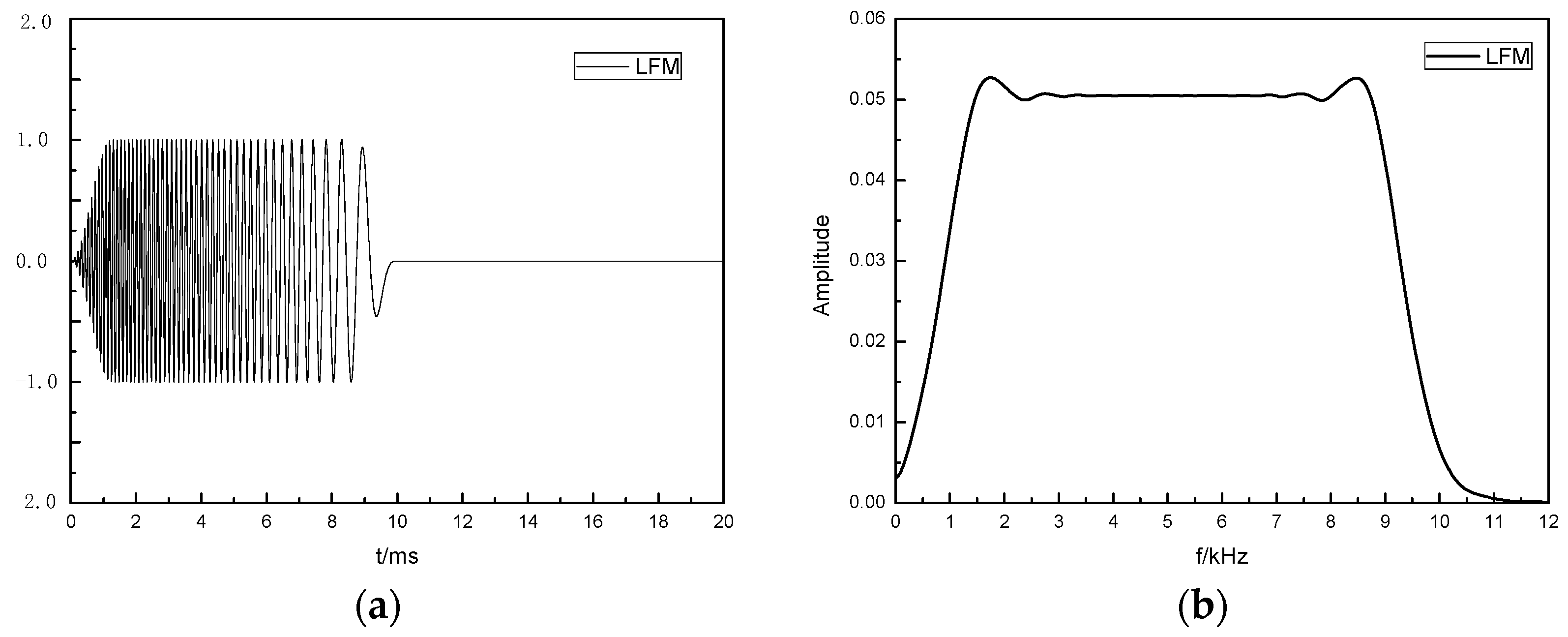 Sensors 24 06253 g004
