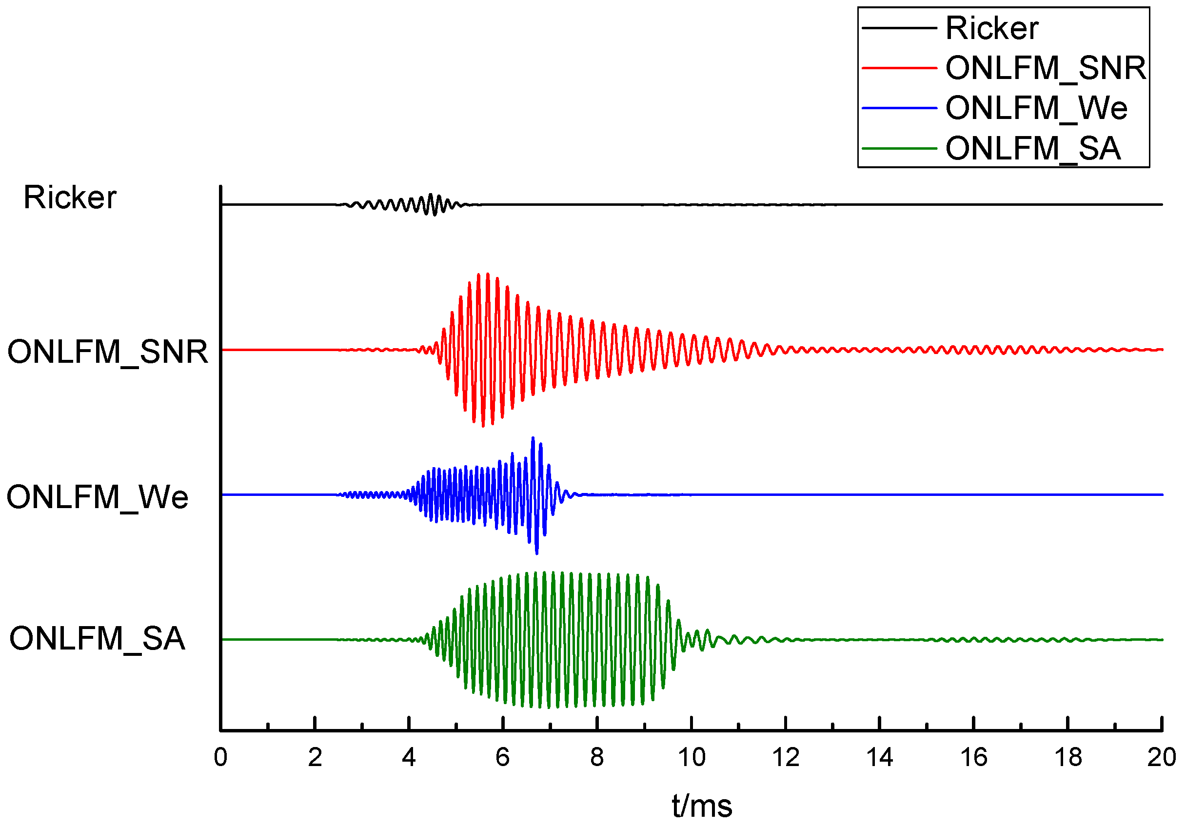Sensors 24 06253 g008