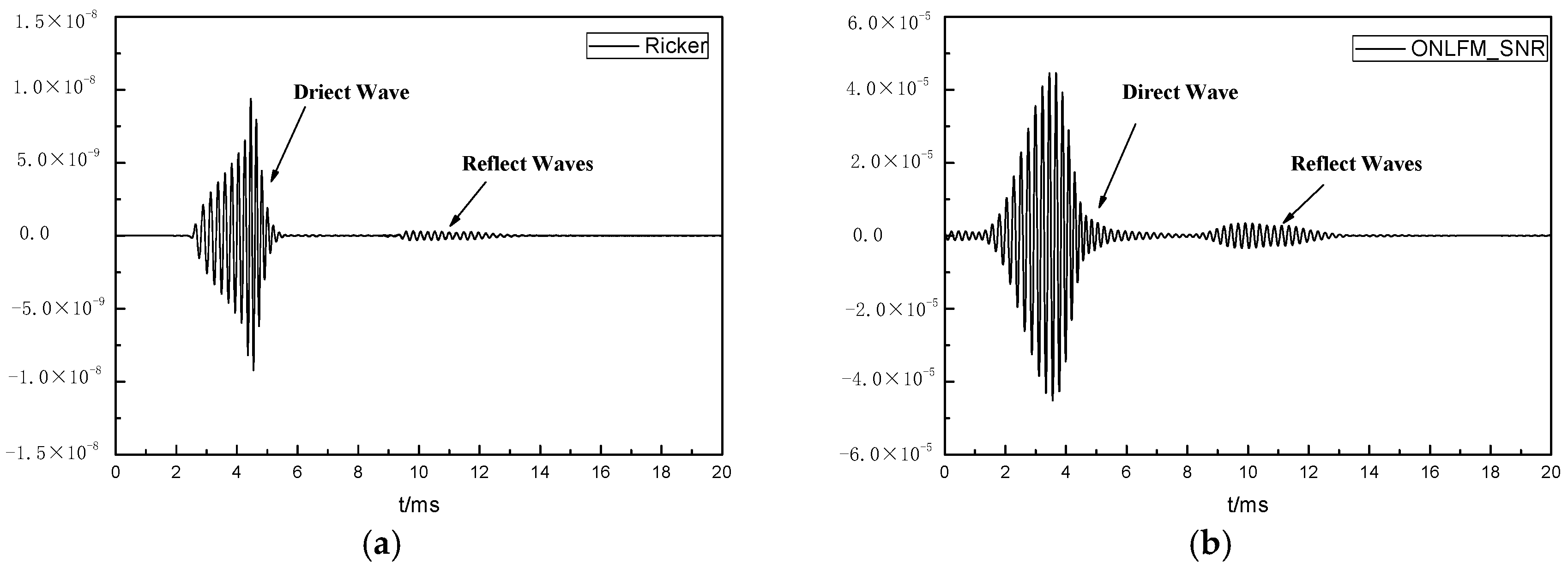 Sensors 24 06253 g009a