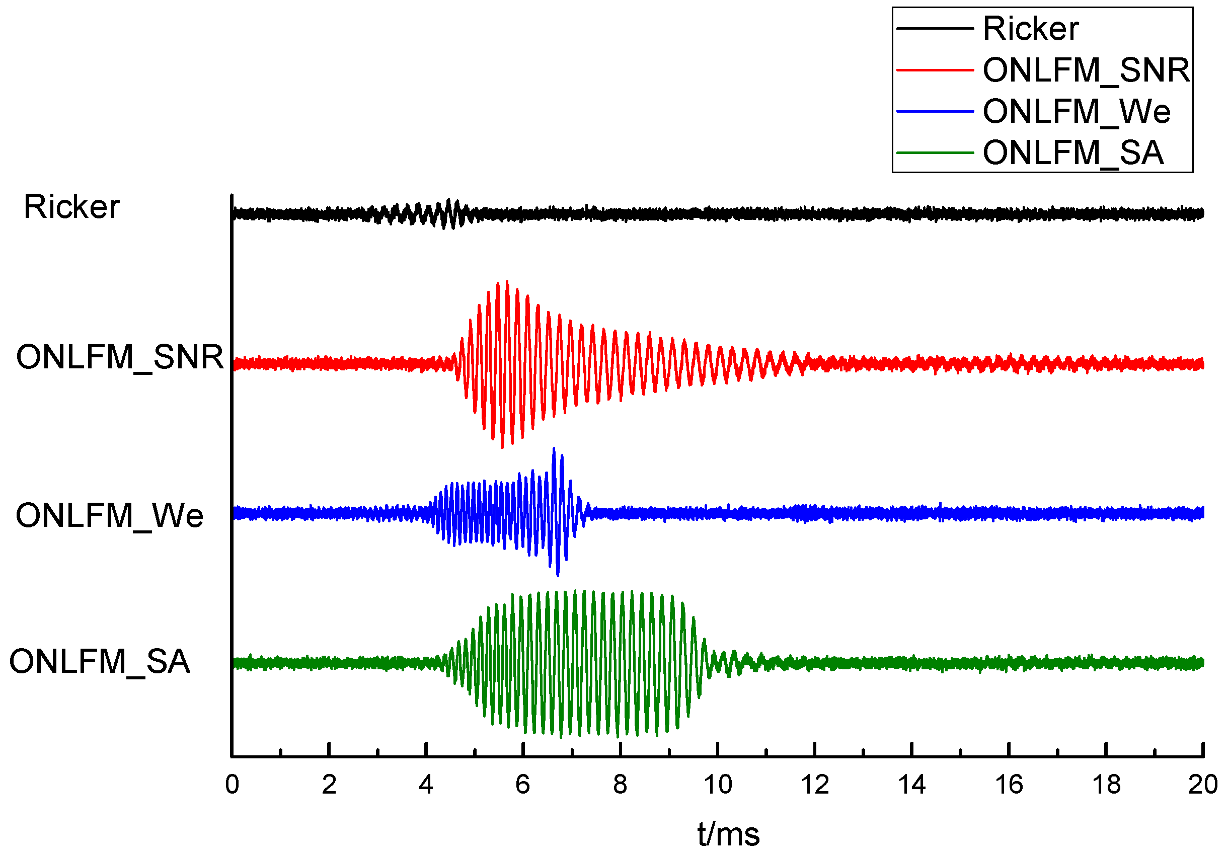 Sensors 24 06253 g010