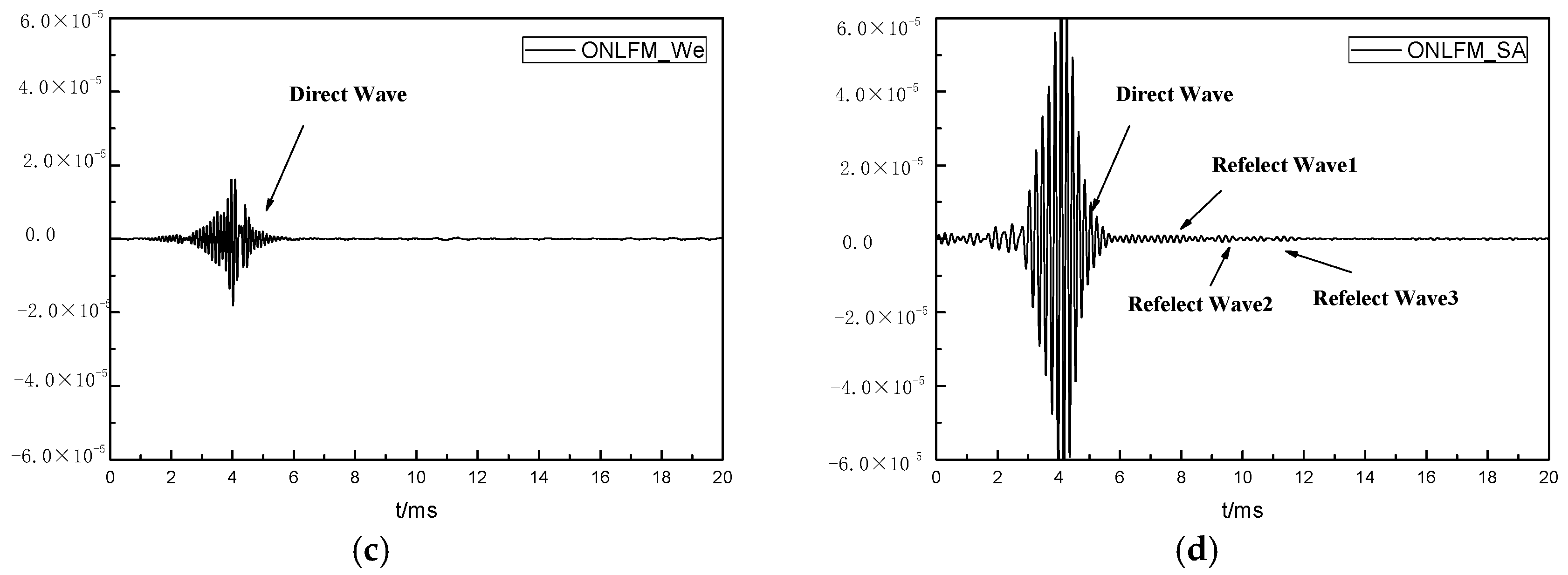 Sensors 24 06253 g011b