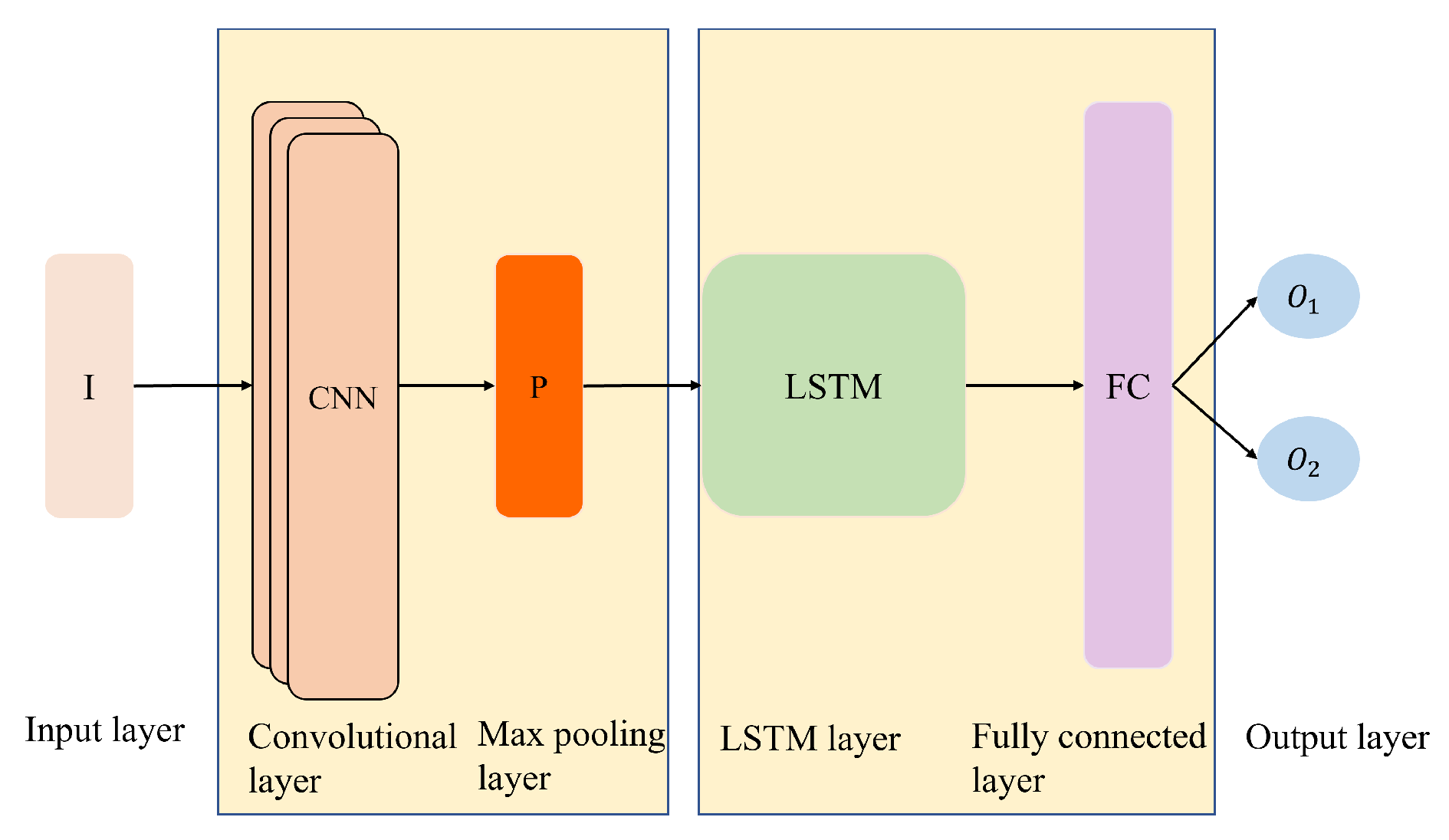 Sensors 24 06254 g005