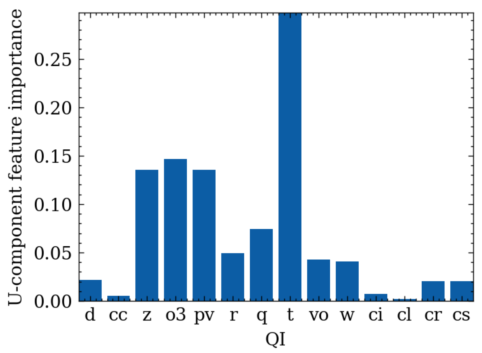 Sensors 24 06254 g010