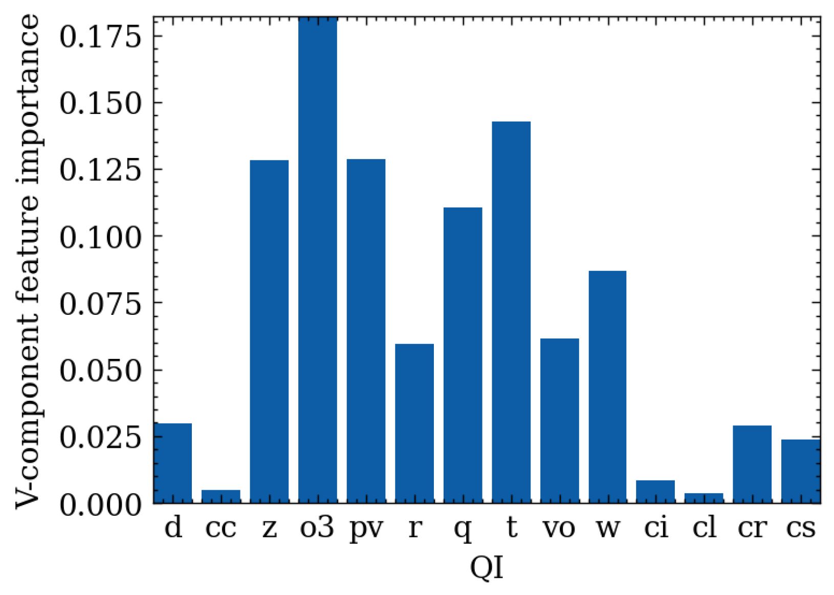 Sensors 24 06254 g011