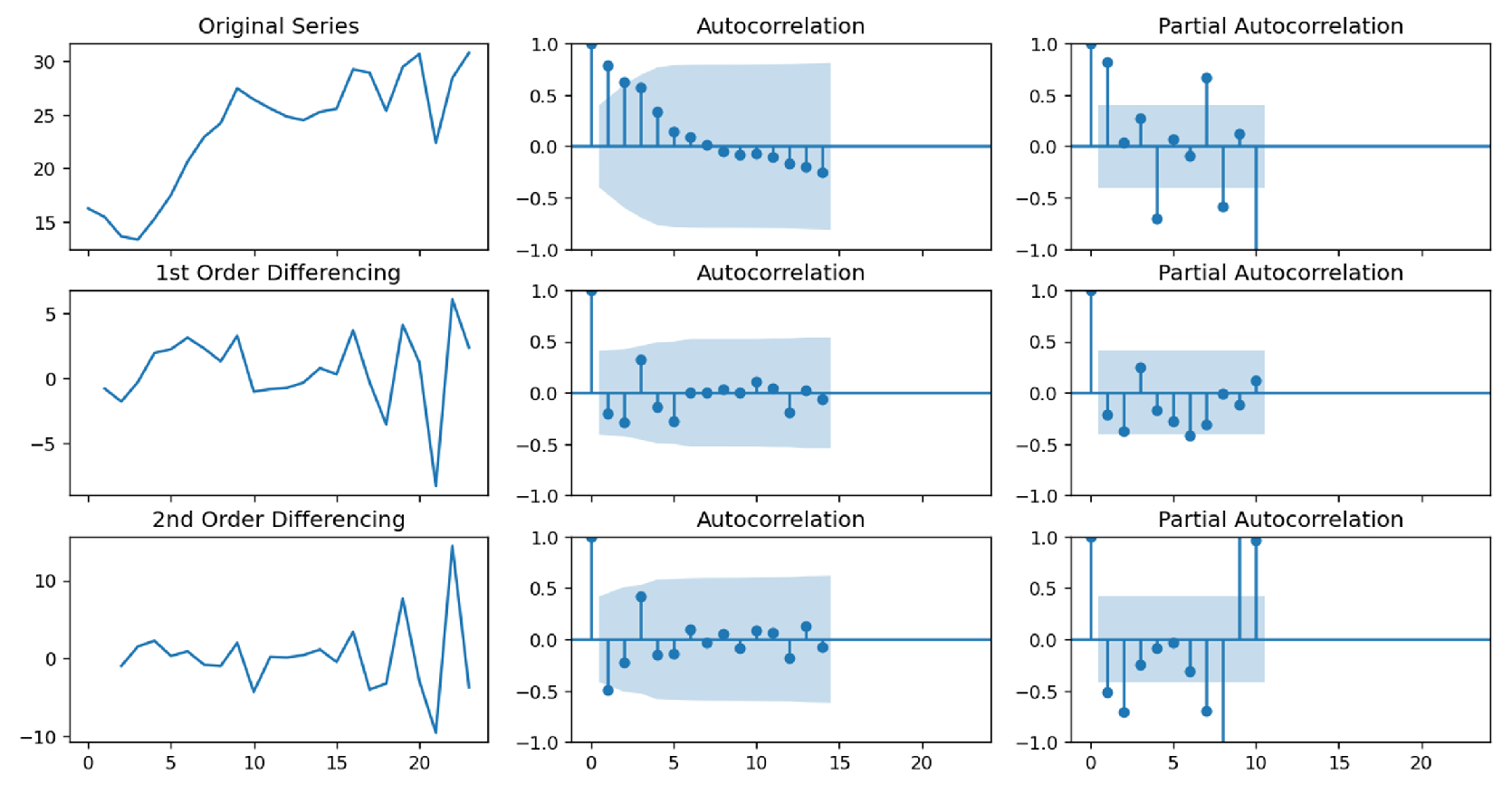 Sensors 24 06254 g012
