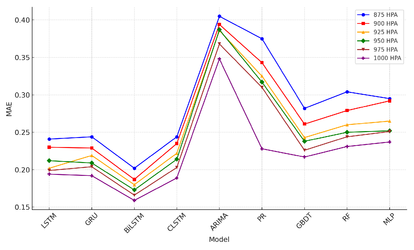 Sensors 24 06254 g014