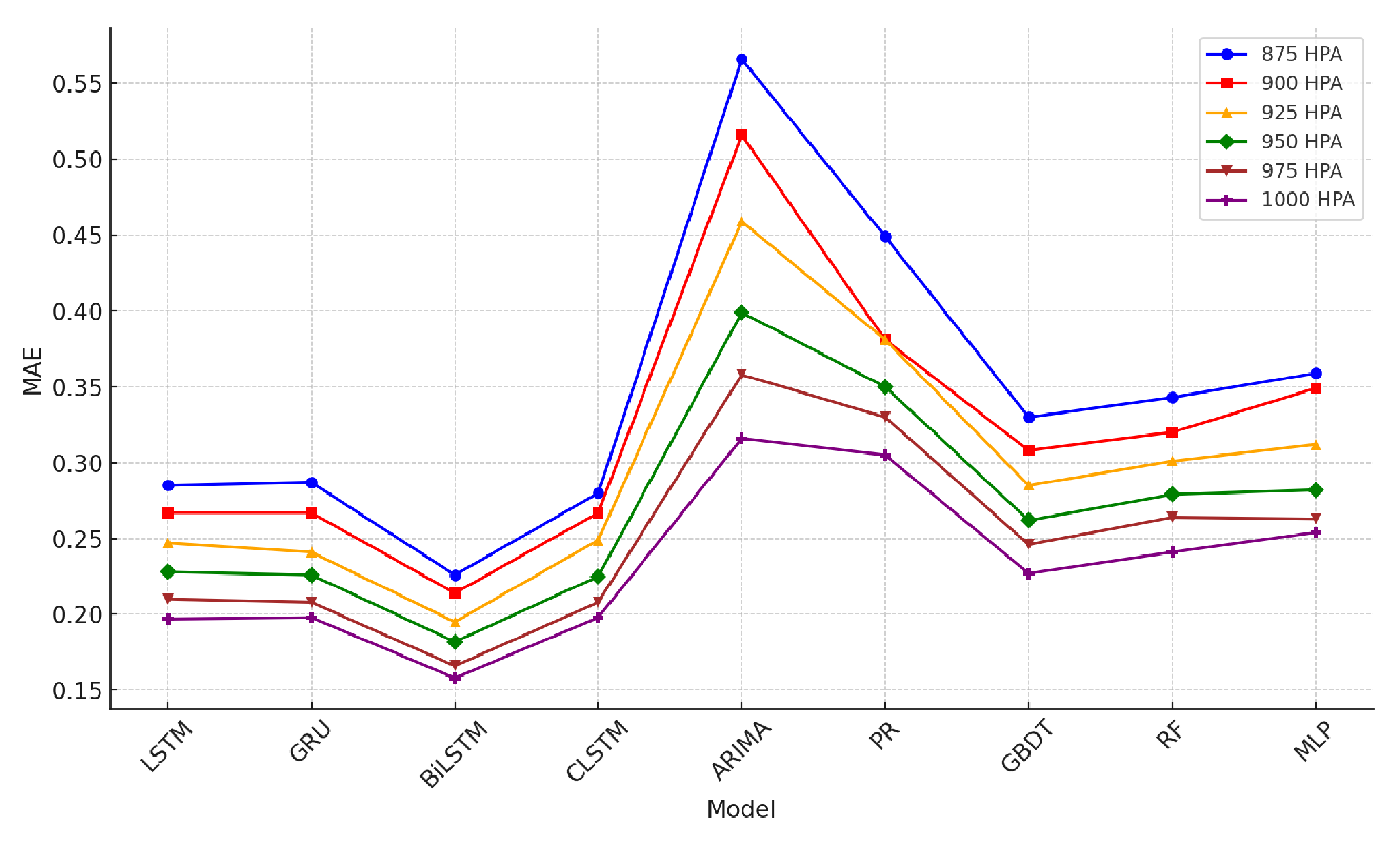 Sensors 24 06254 g015