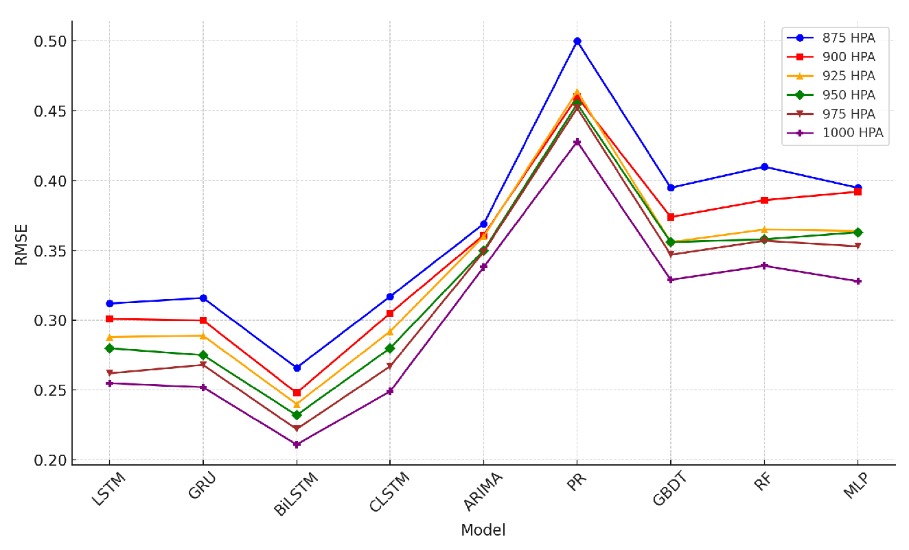 Sensors 24 06254 g016