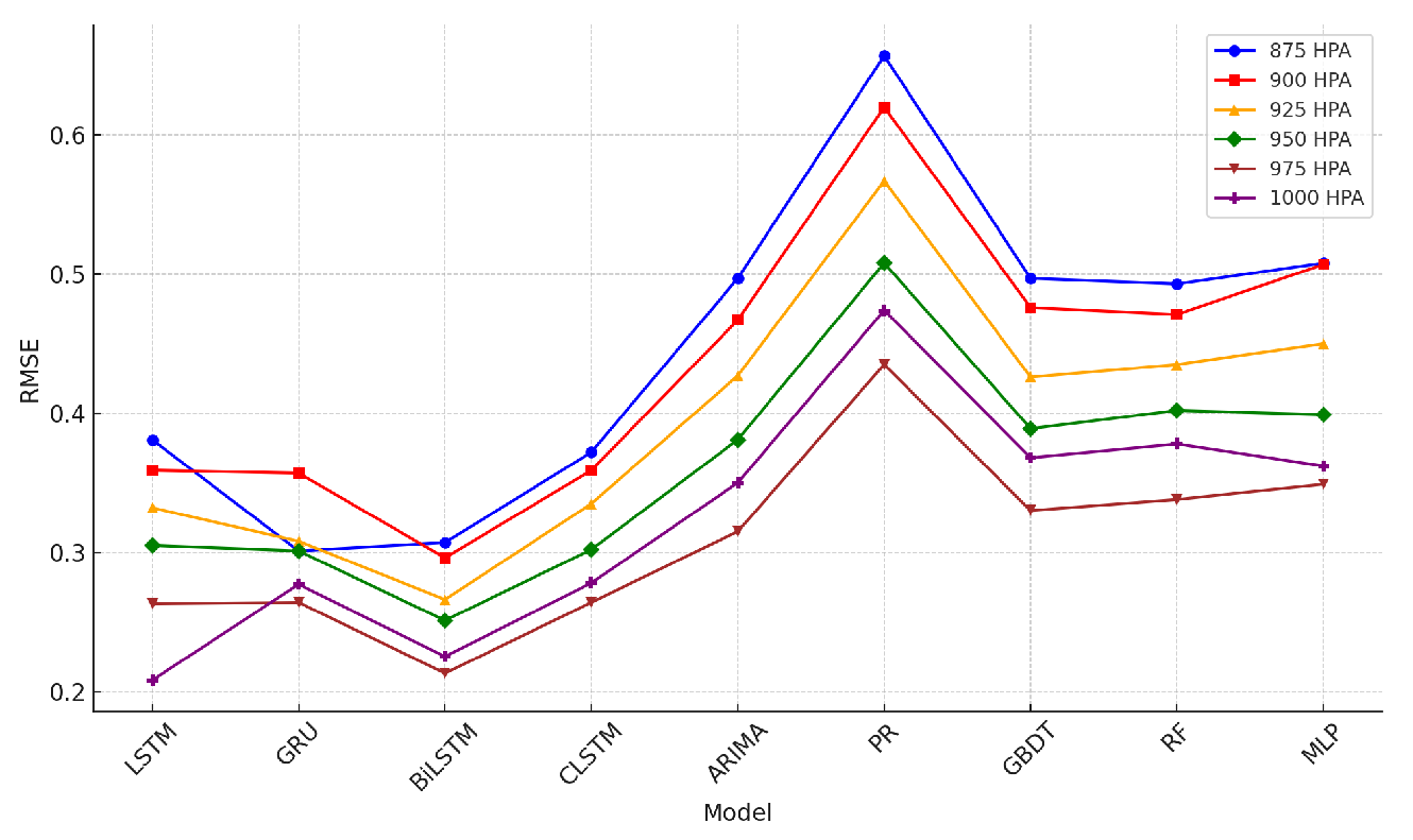 Sensors 24 06254 g017