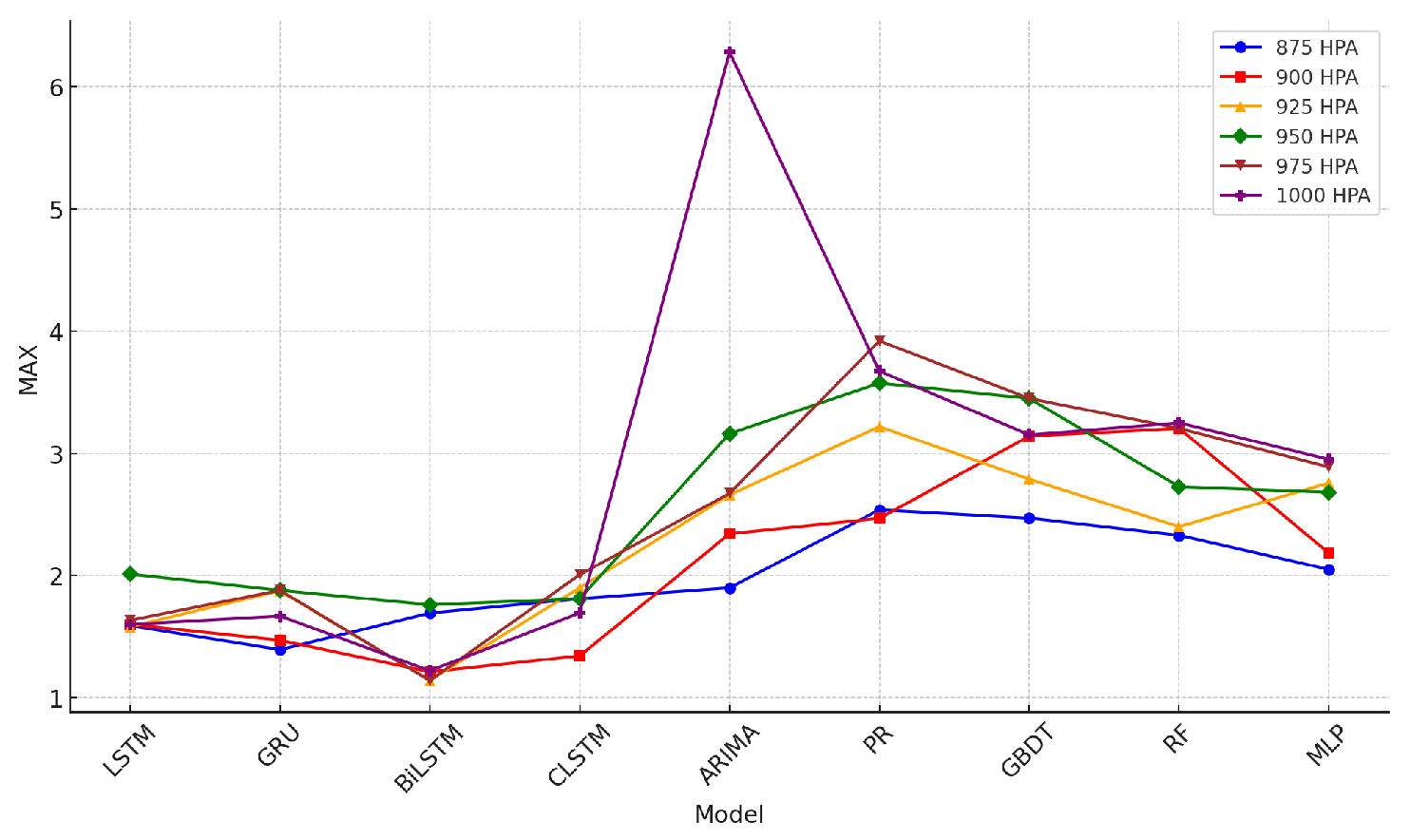 Sensors 24 06254 g018