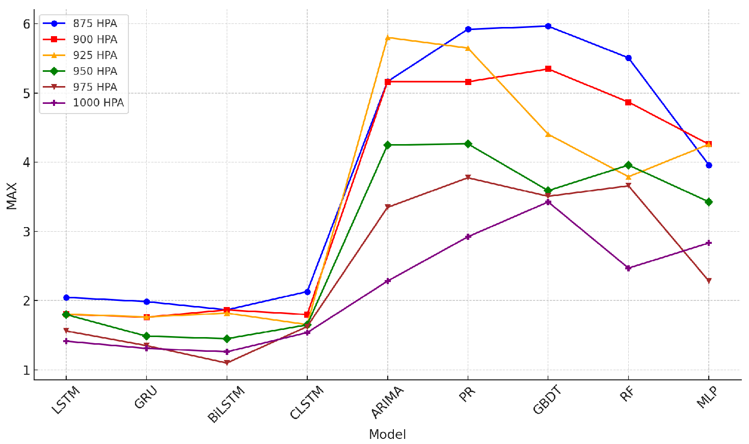 Sensors 24 06254 g019
