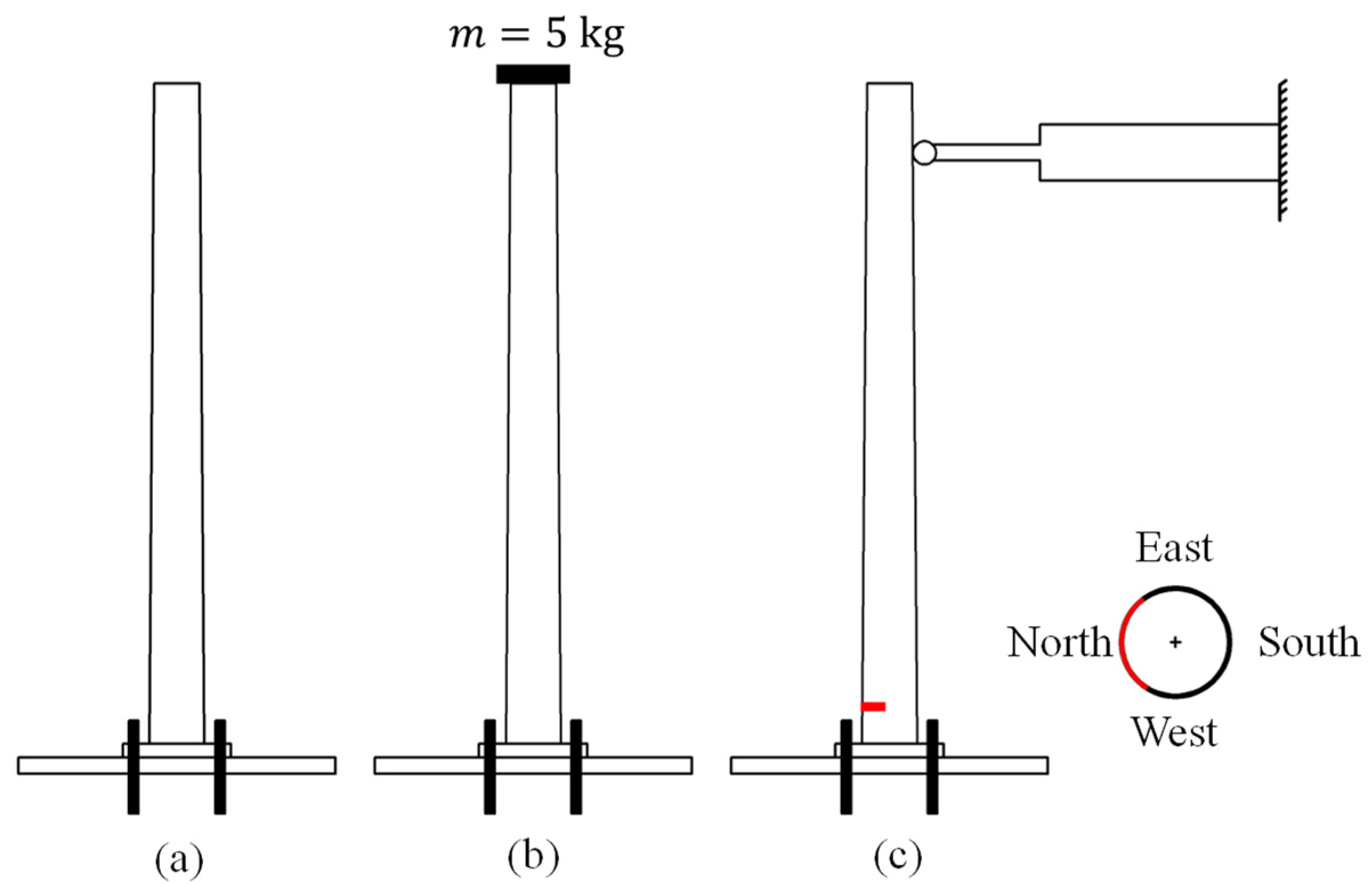 Sensors 24 06255 g002