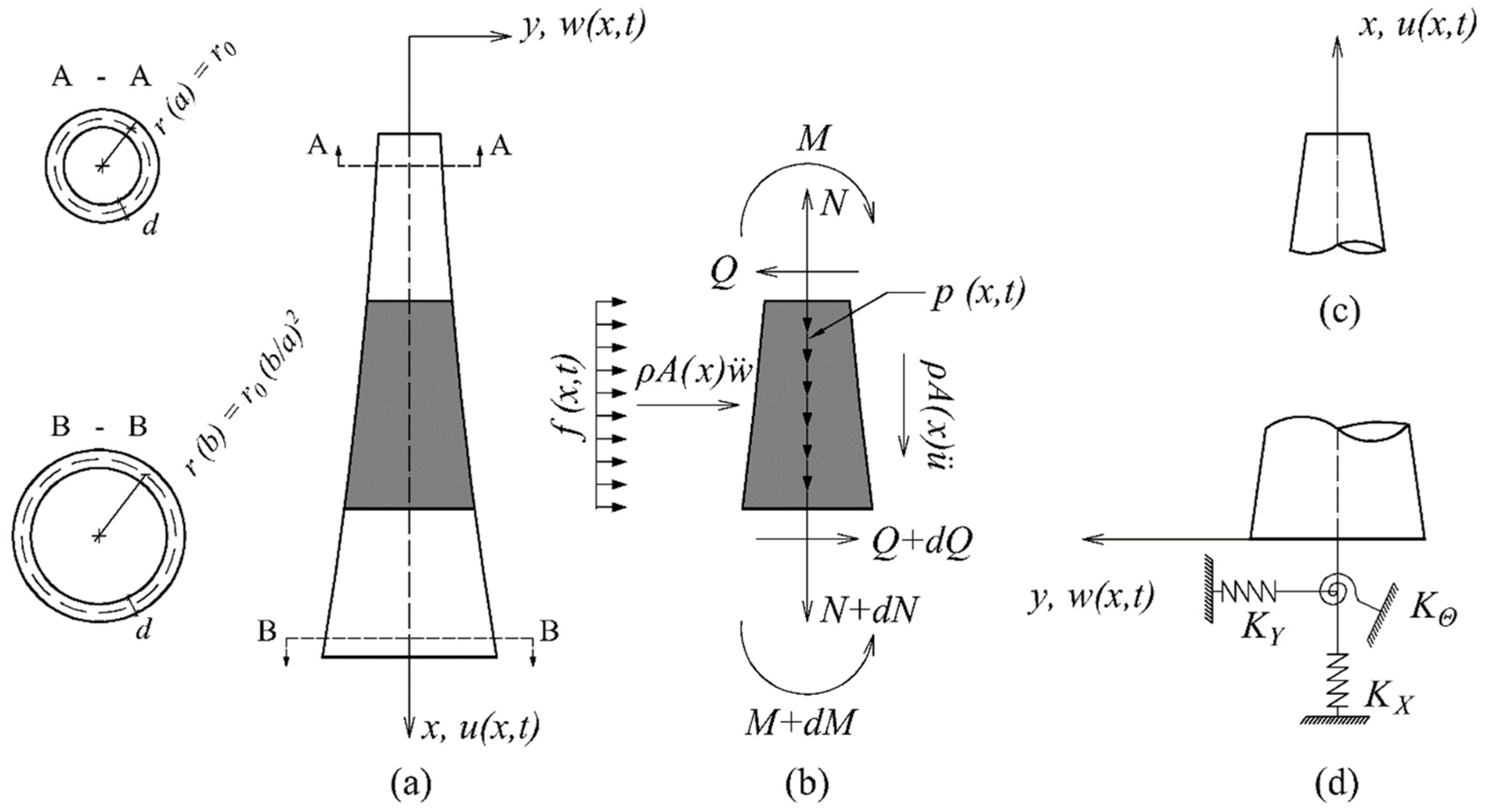 Sensors 24 06255 g003
