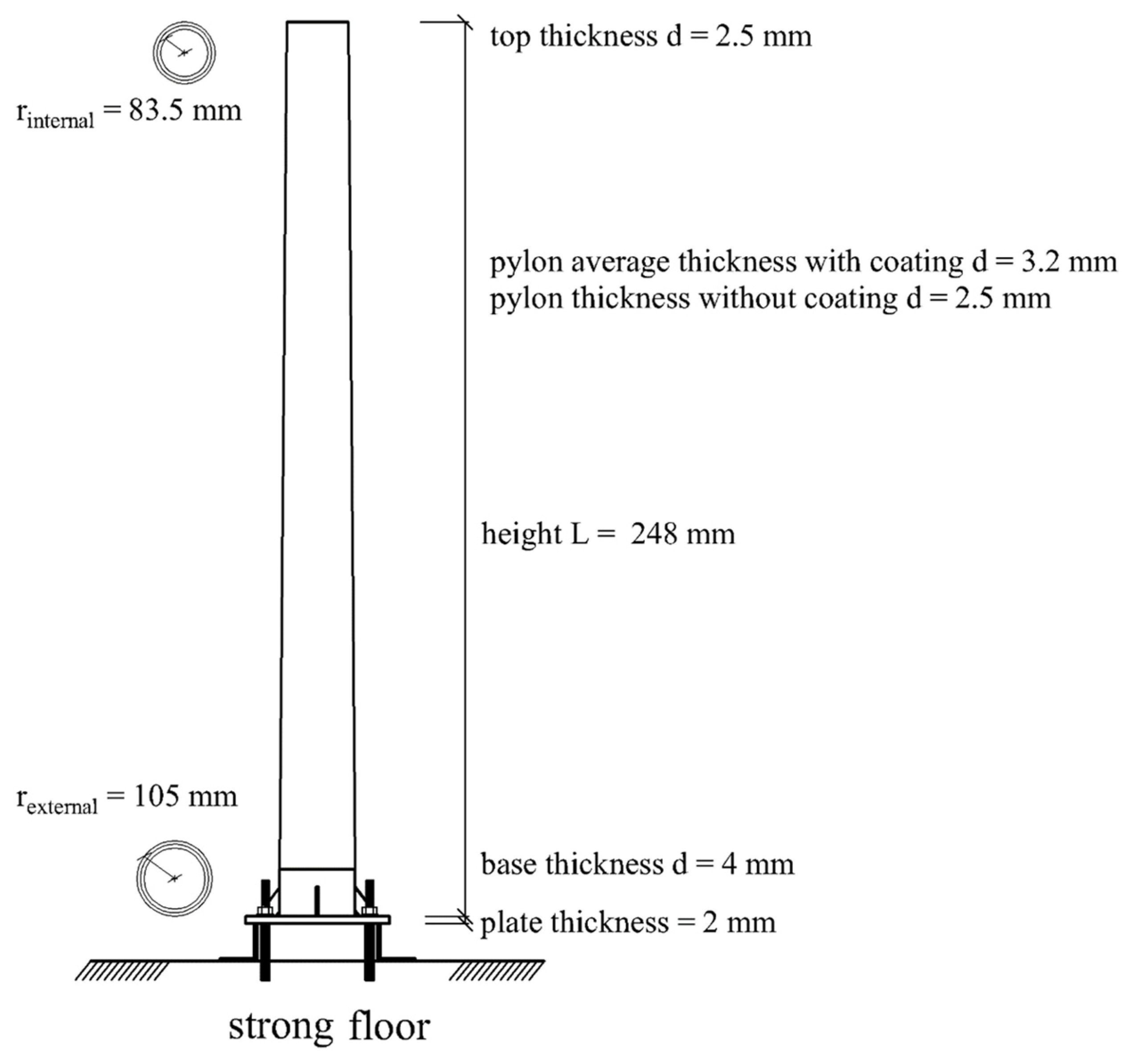 Sensors 24 06255 g005