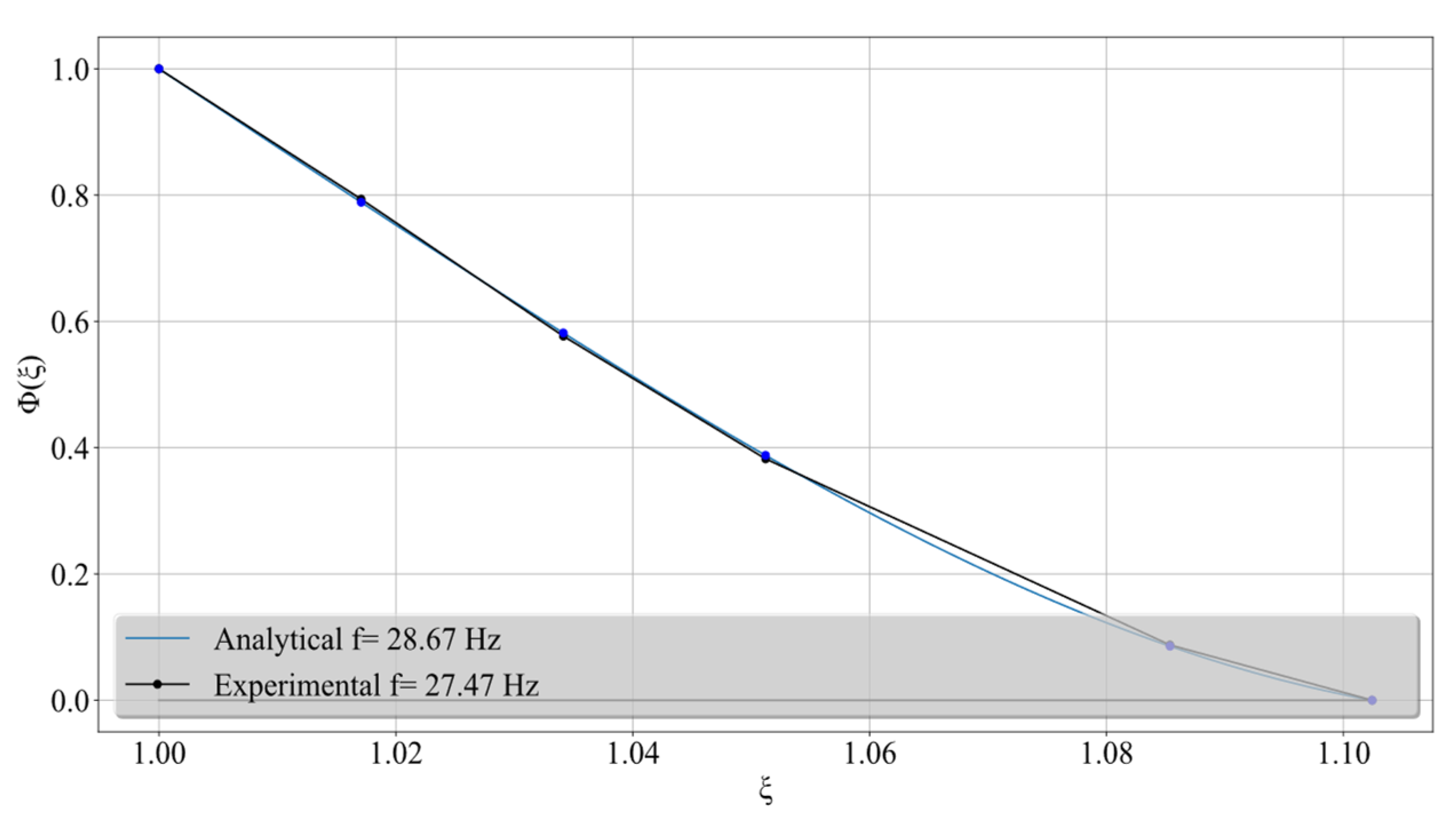 Sensors 24 06255 g006