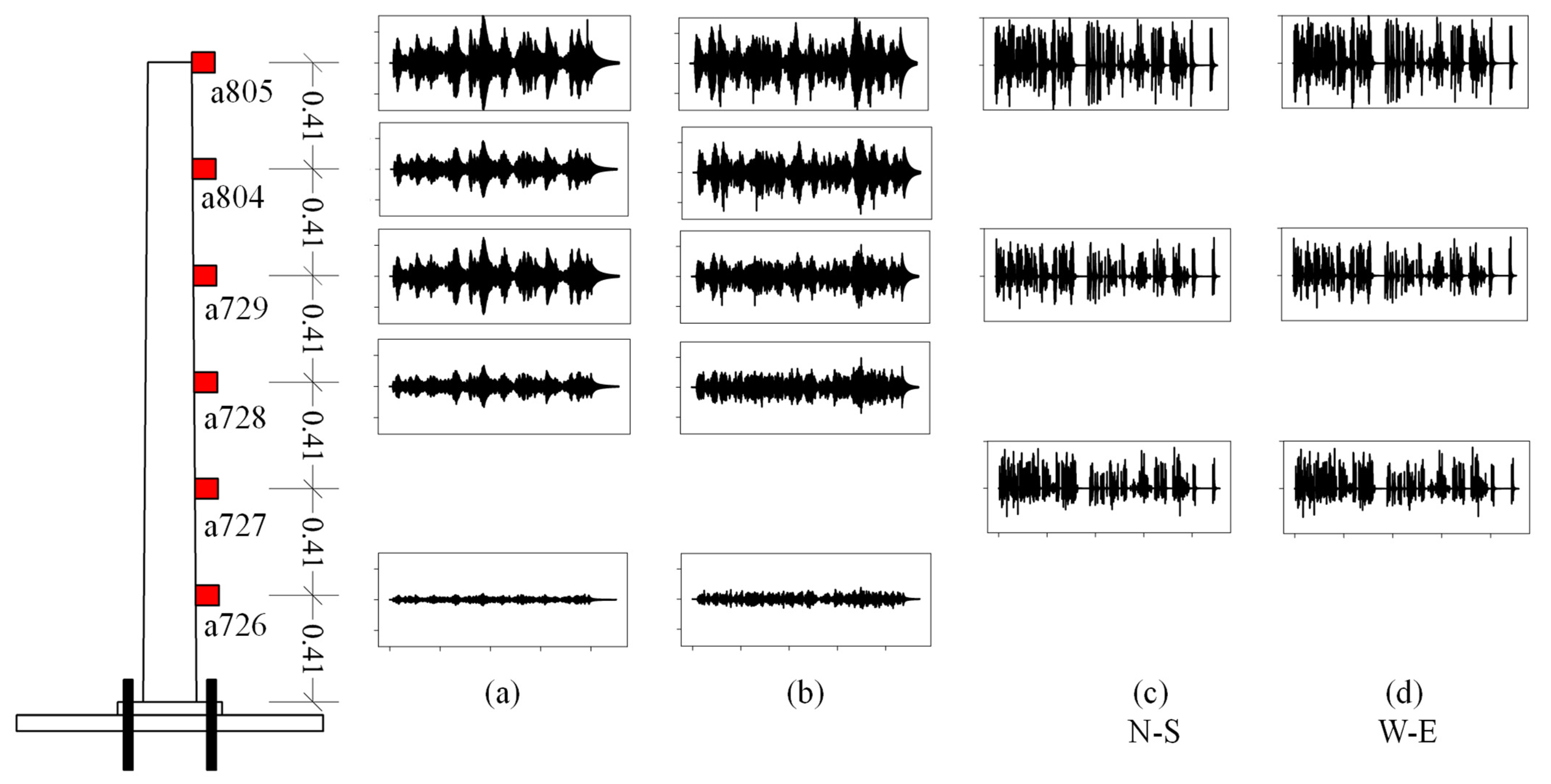Sensors 24 06255 g007