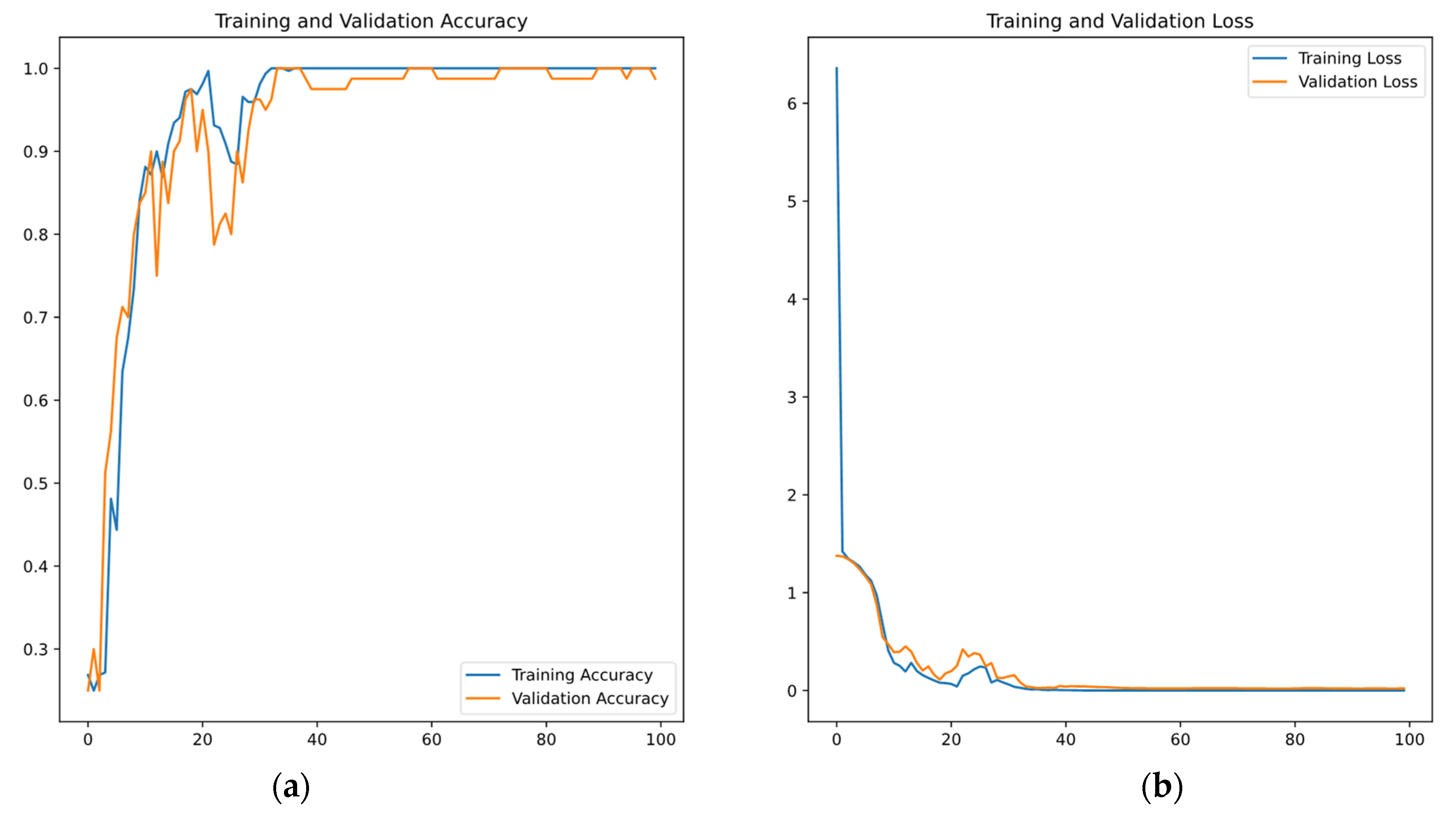 Sensors 24 06255 g012