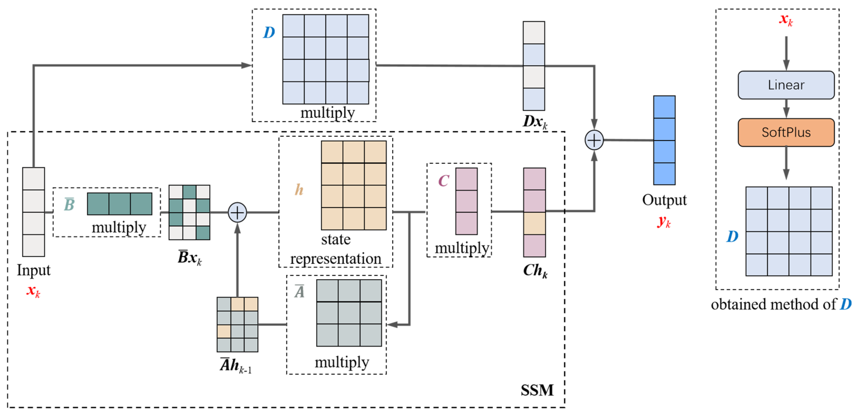 Sensors 24 06256 g003