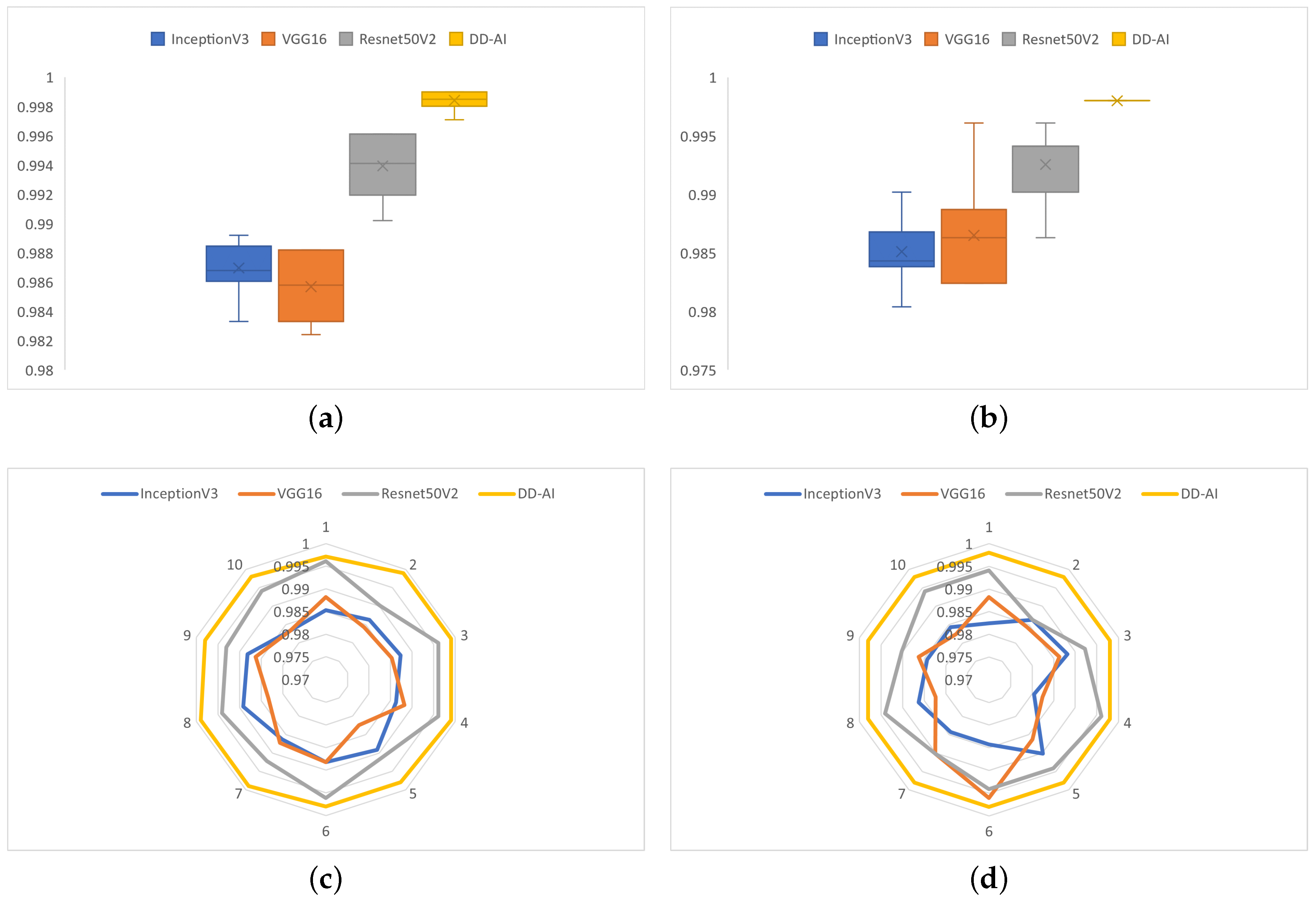 Sensors 24 06261 g016