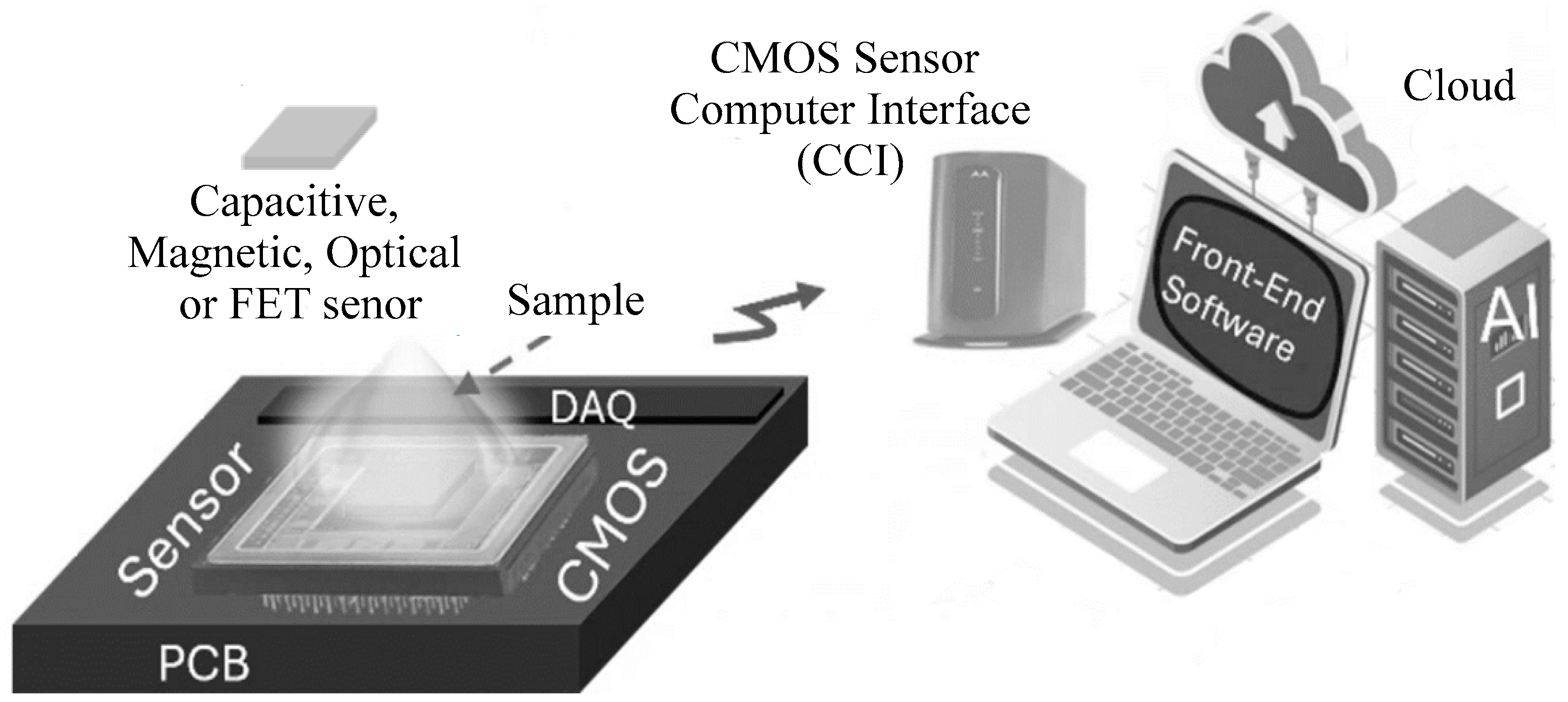 Sensors 24 06264 g001