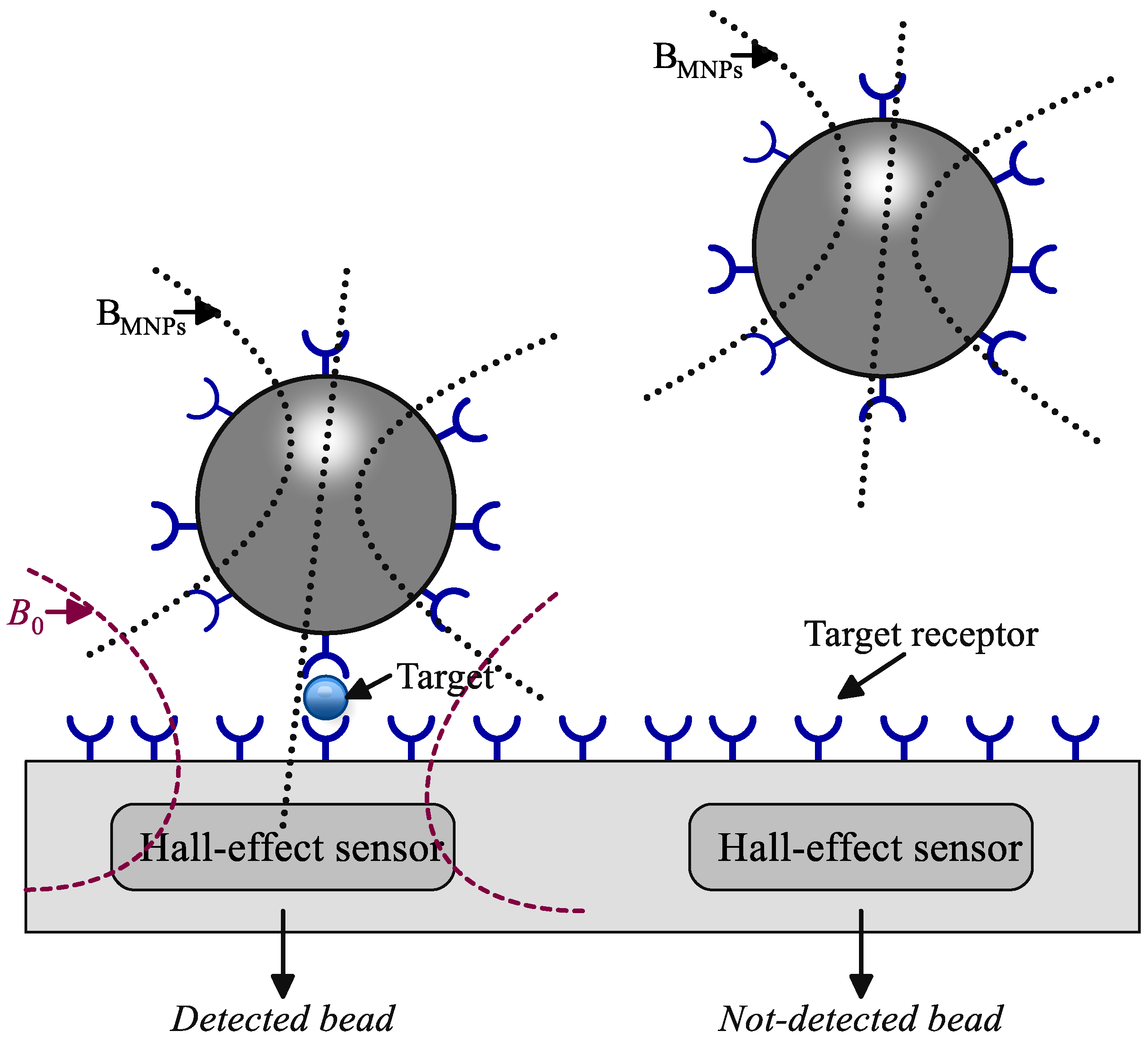 Sensors 24 06264 g004