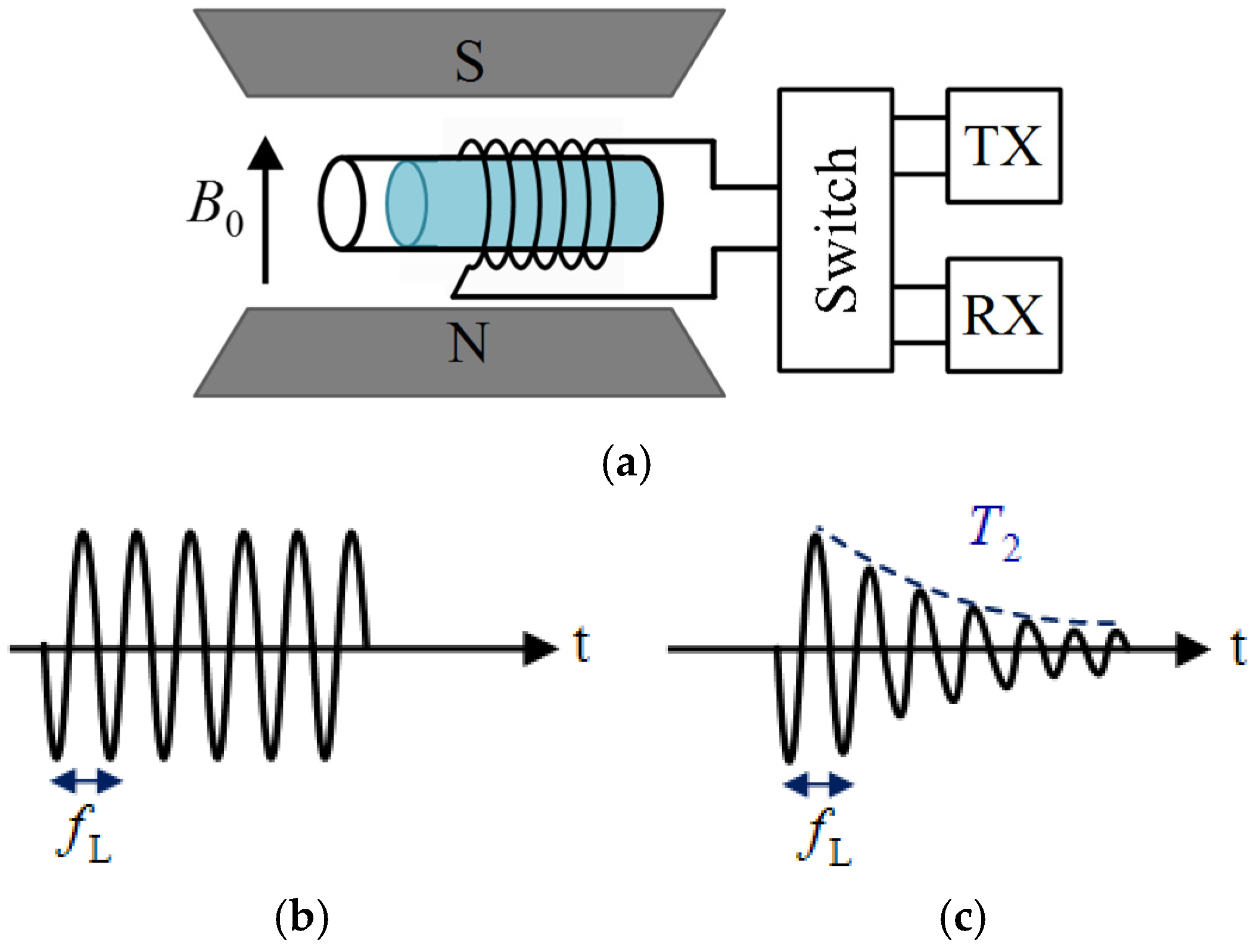 Sensors 24 06264 g009