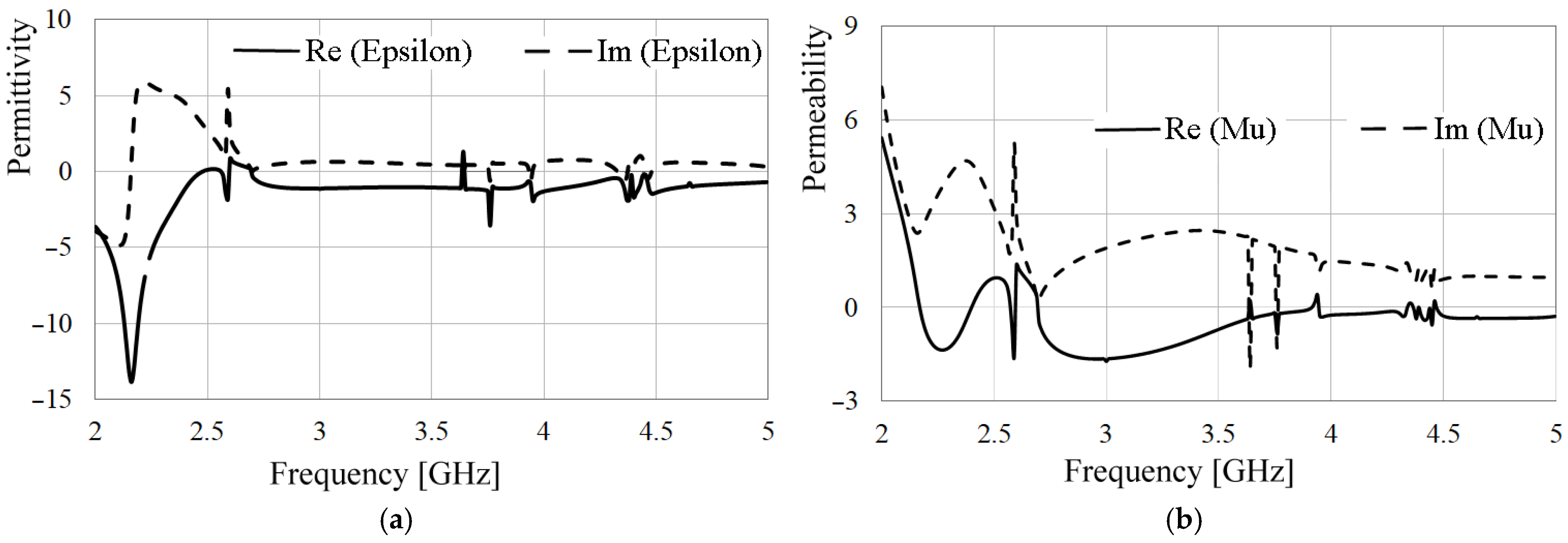 Sensors 24 06266 g007