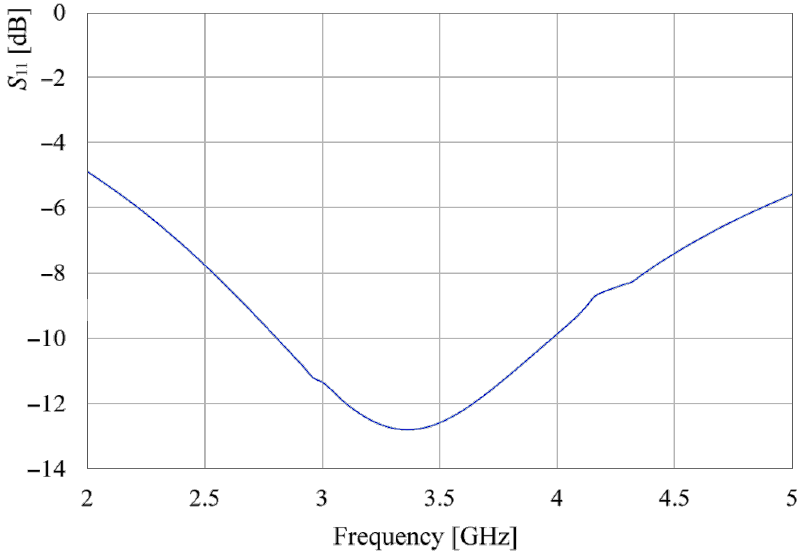 Sensors 24 06266 g008